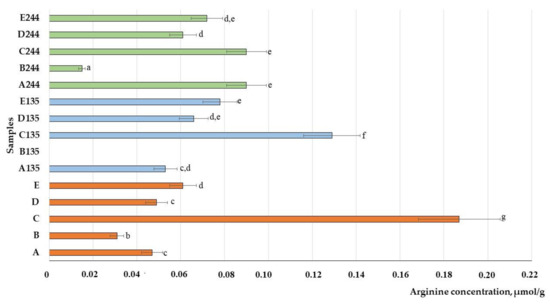 Animals 13 03154 g010