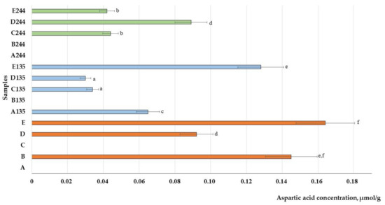 Animals 13 03154 g011