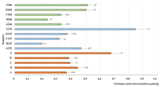 Animals 13 03154 g012