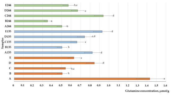 Animals 13 03154 g013