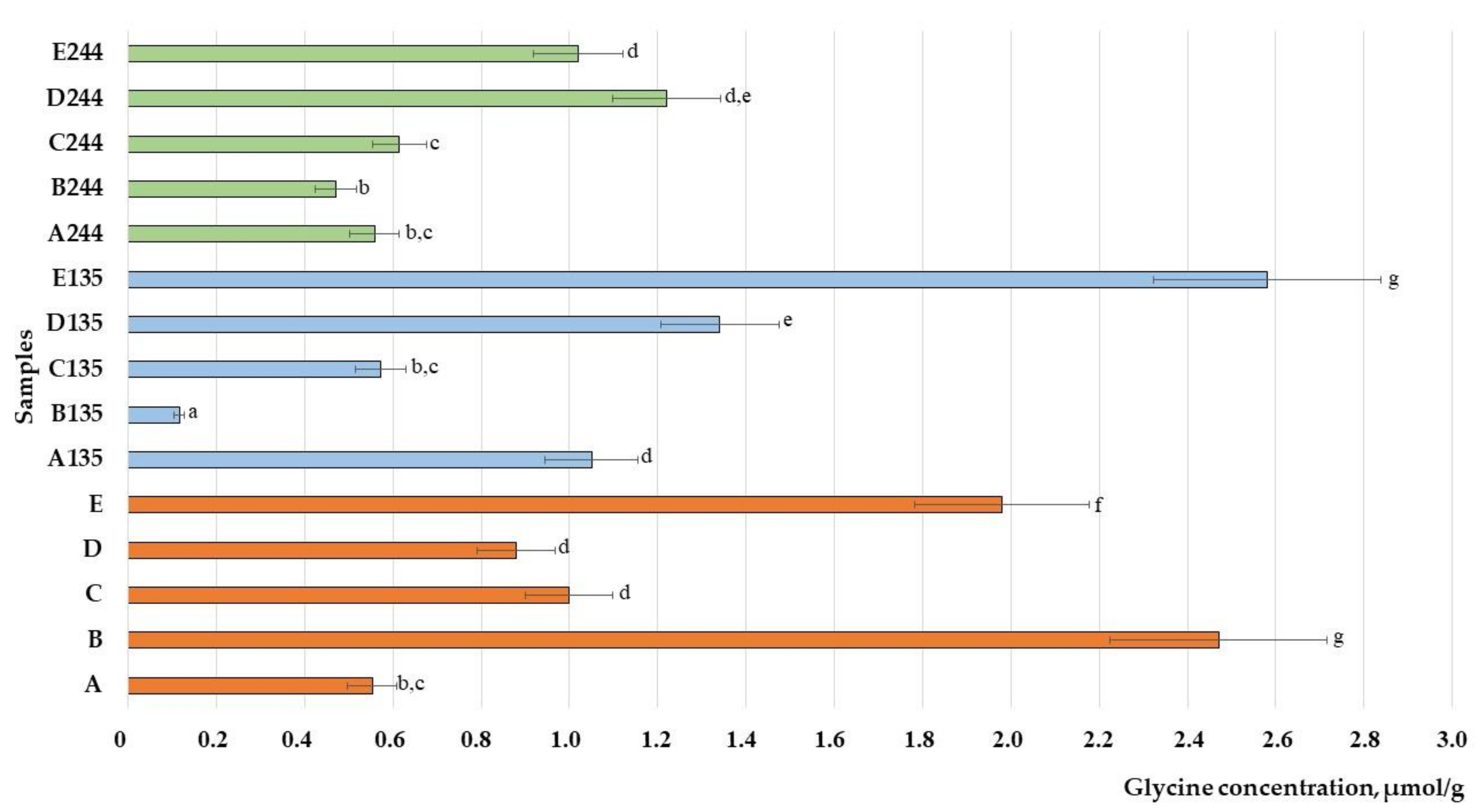 Animals 13 03154 g014