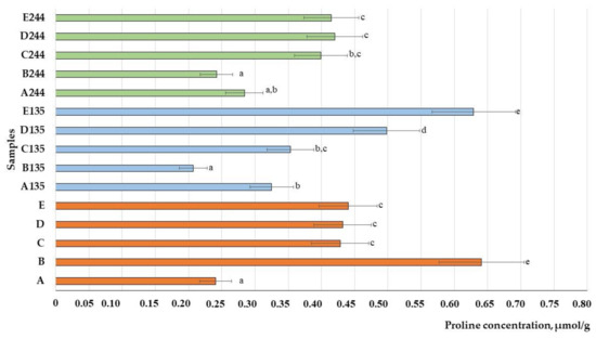 Animals 13 03154 g015