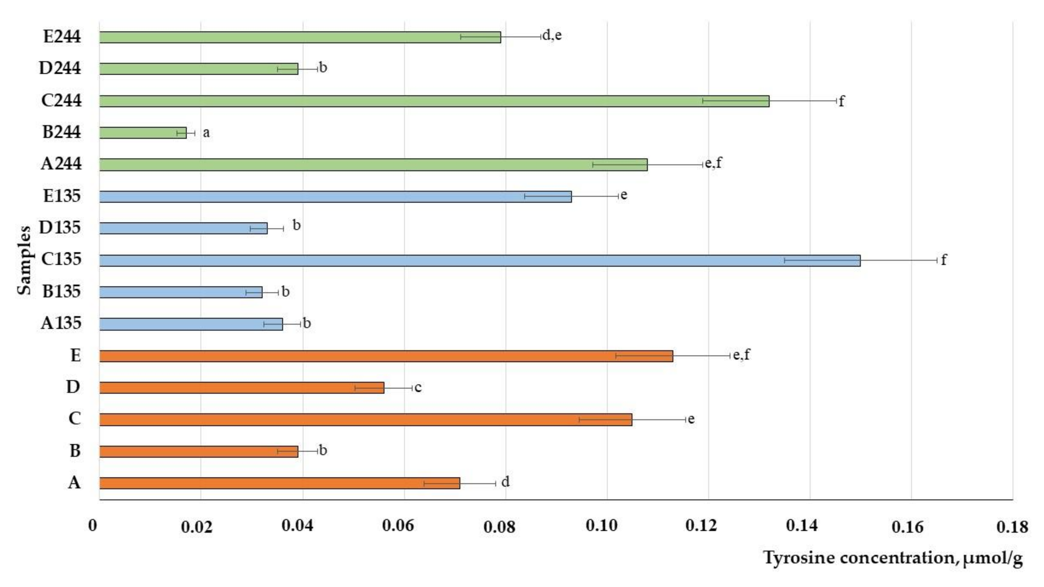 Animals 13 03154 g017