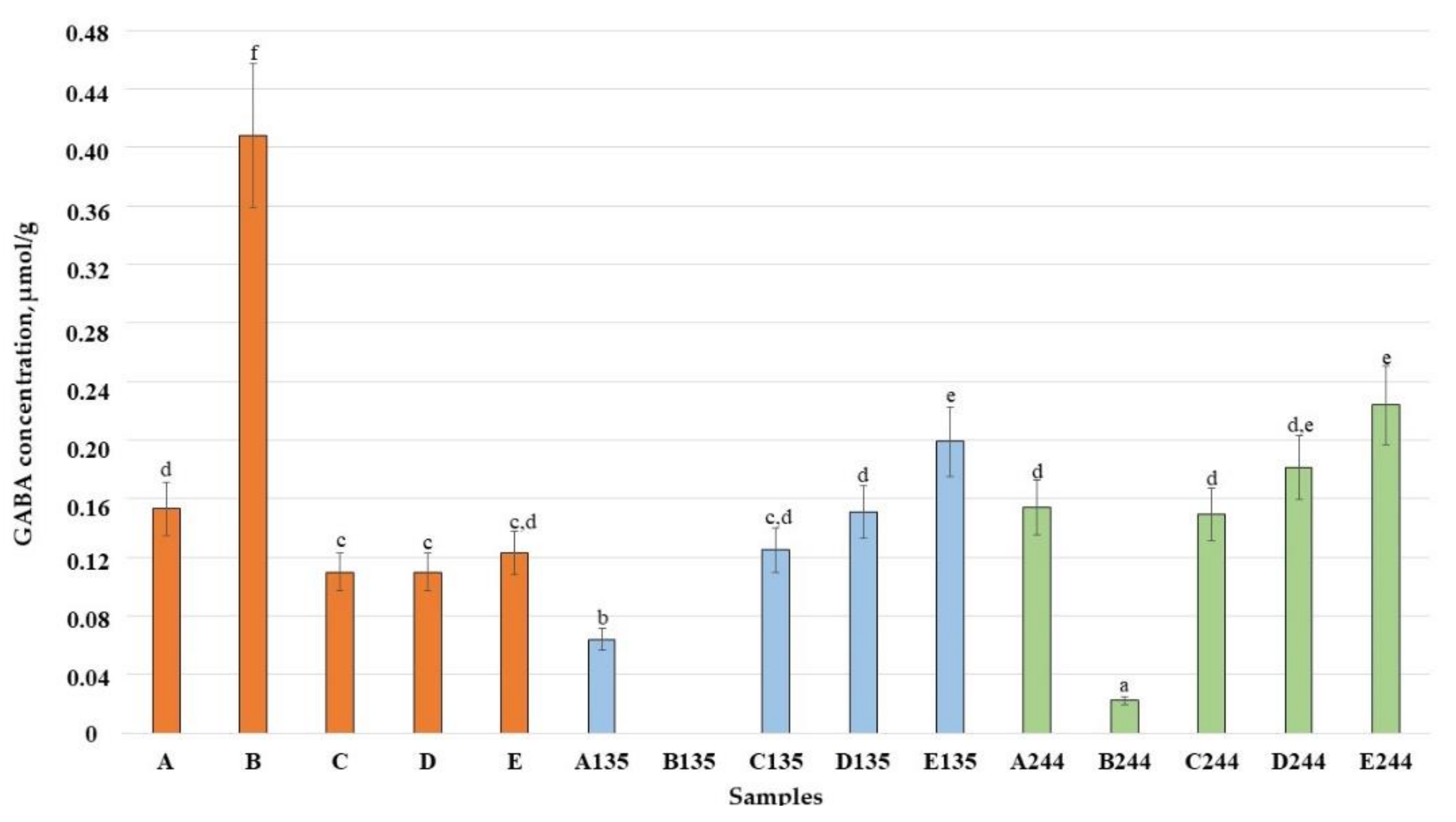 Animals 13 03154 g018