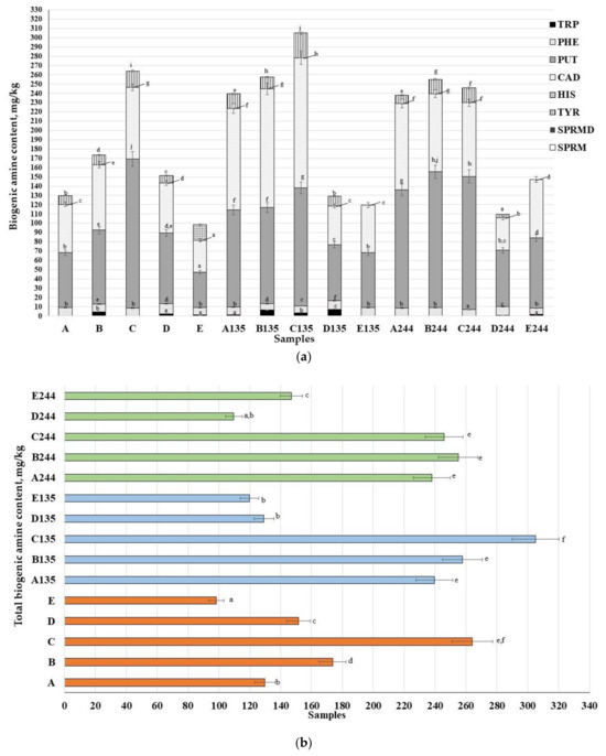 Animals 13 03154 g019