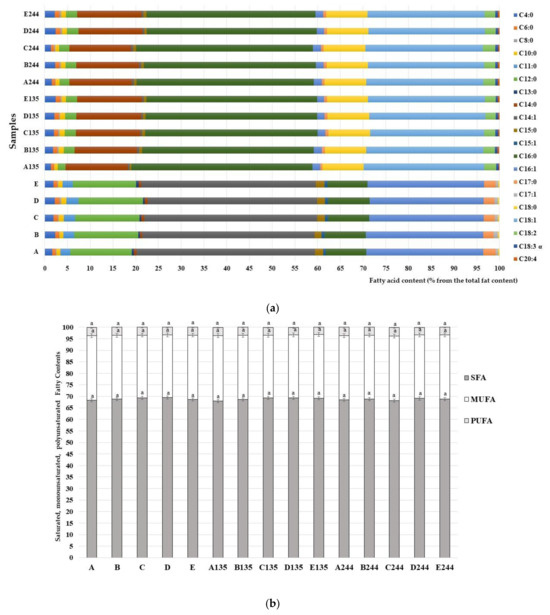Animals 13 03154 g020a