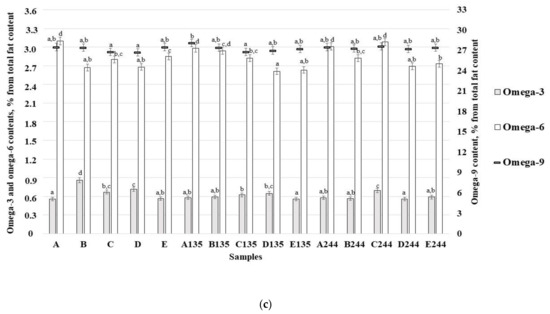 Animals 13 03154 g020b