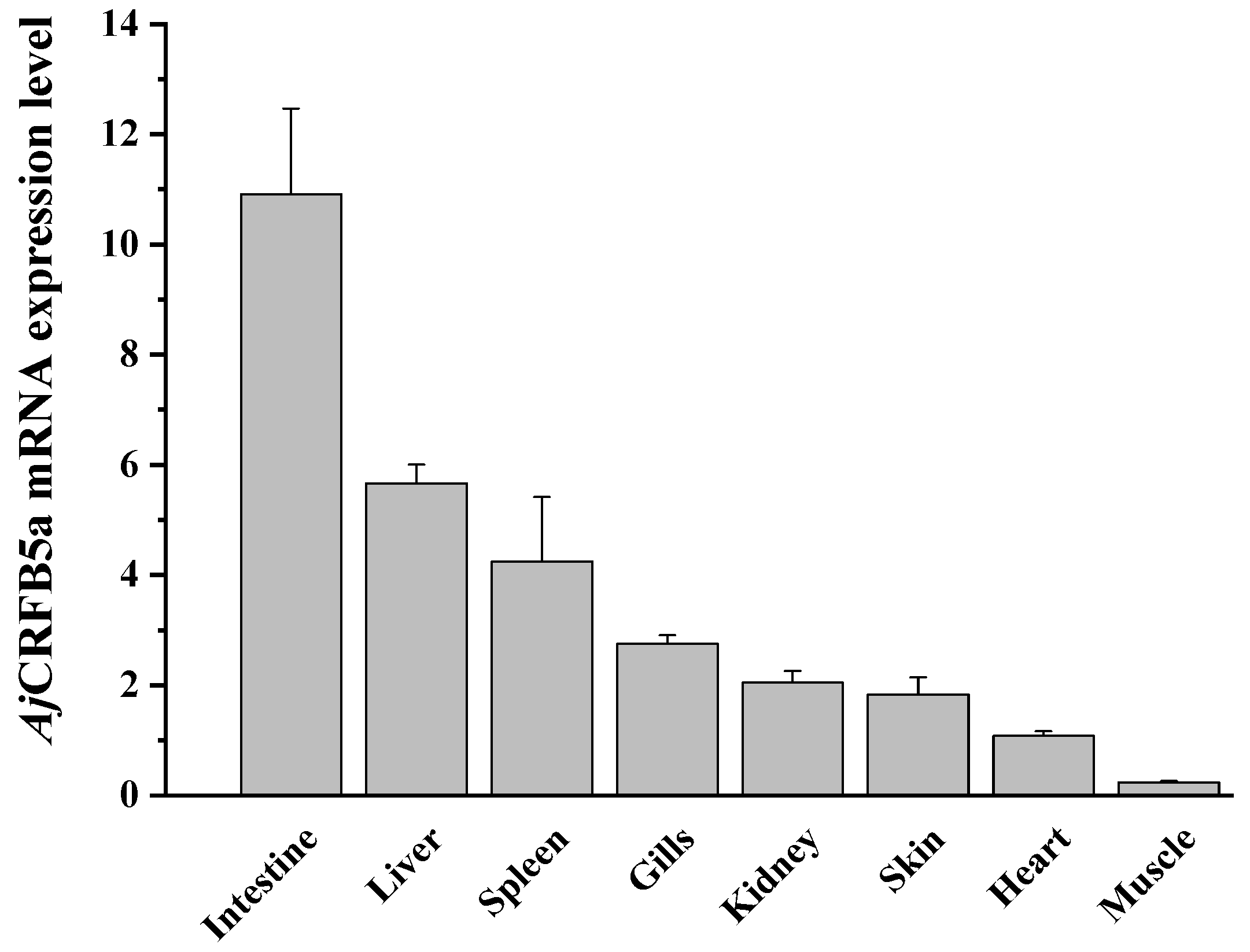 Animals 13 03157 g006