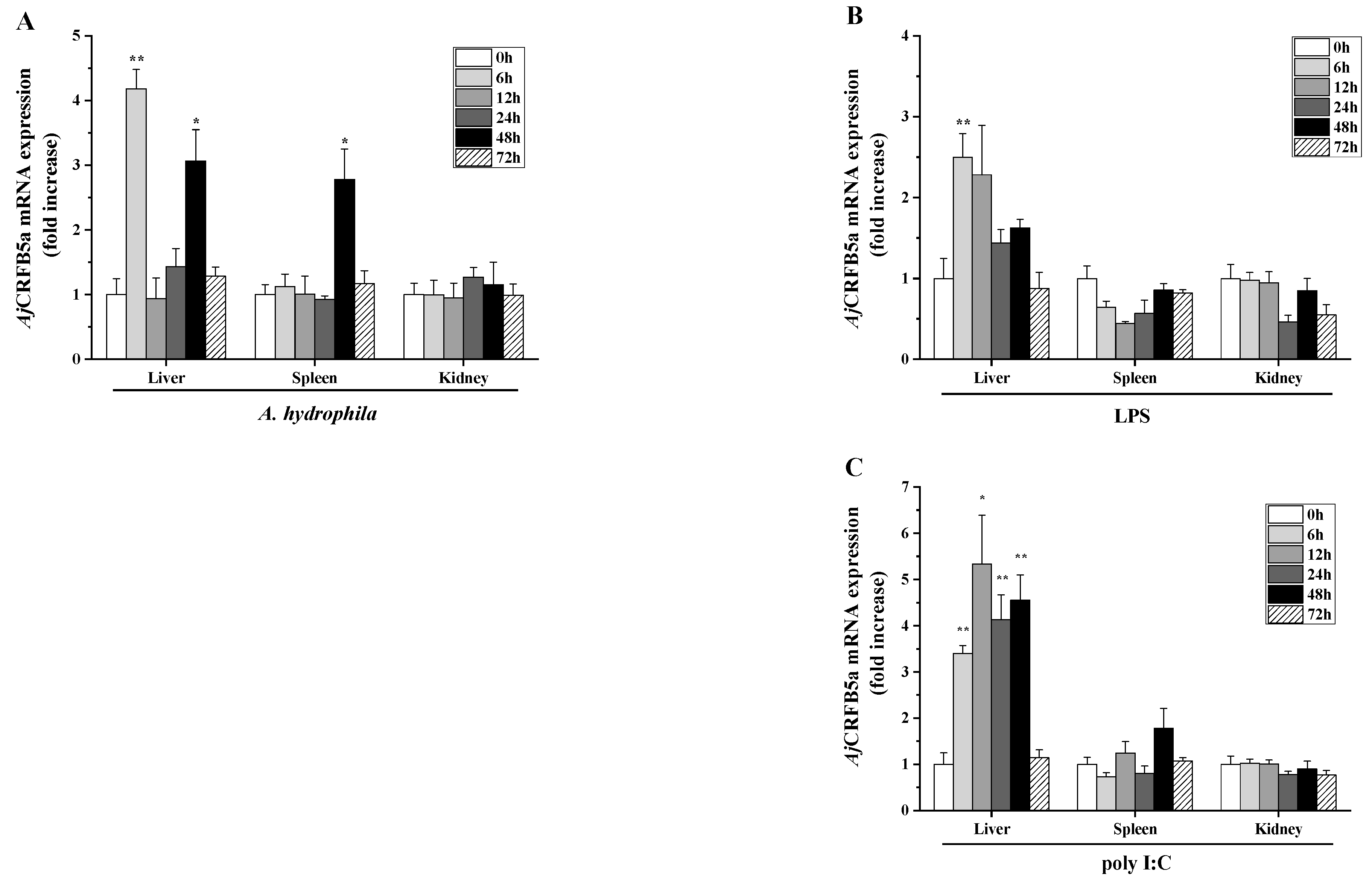 Animals 13 03157 g007