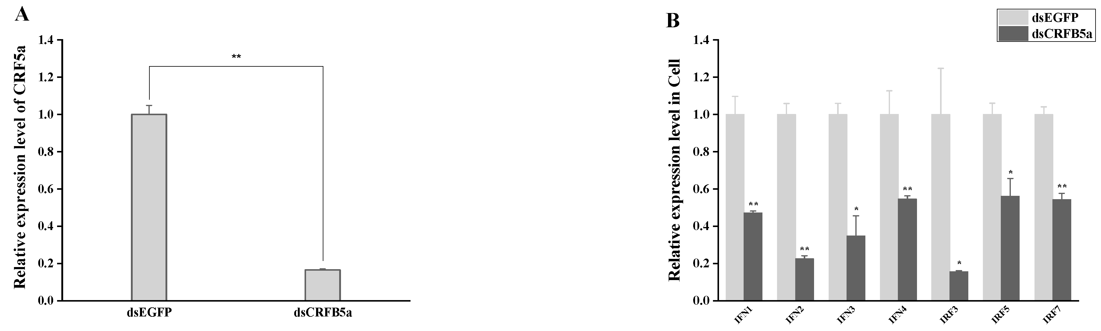 Animals 13 03157 g011