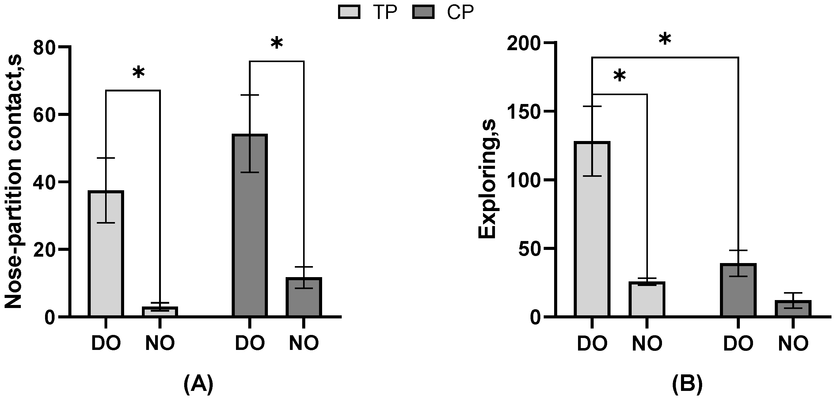 Animals 13 03160 g003
