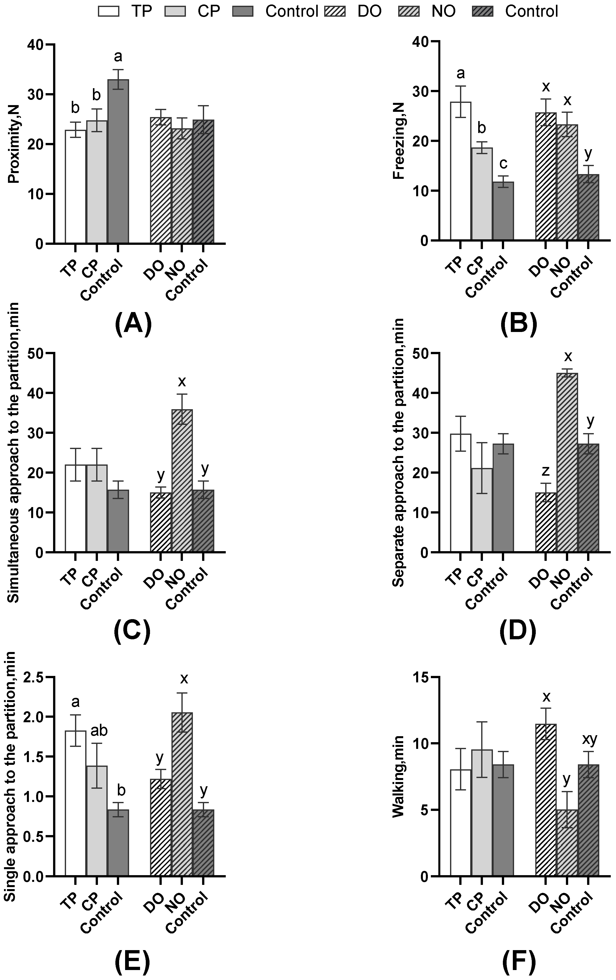 Animals 13 03160 g004