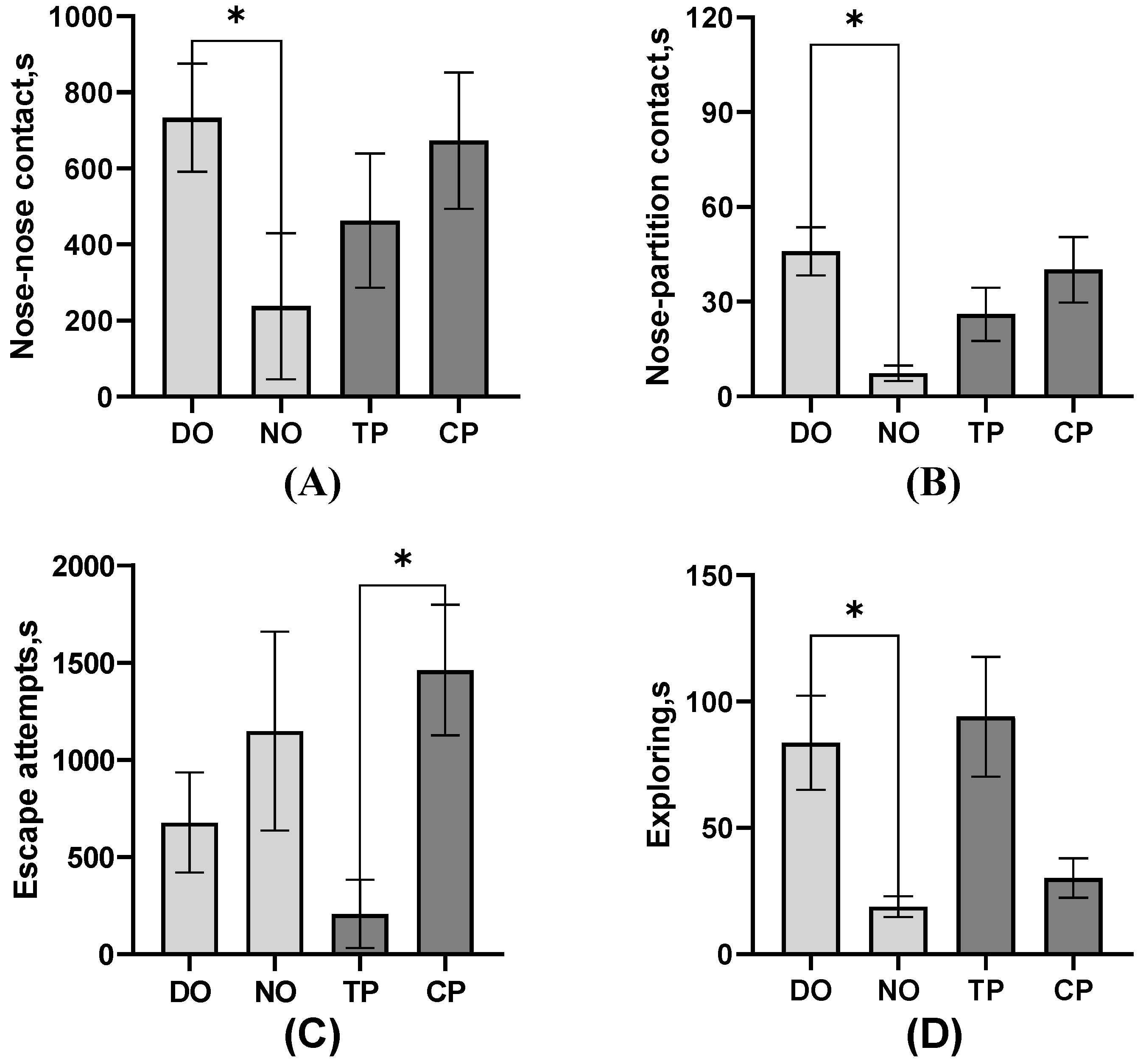 Animals 13 03160 g005