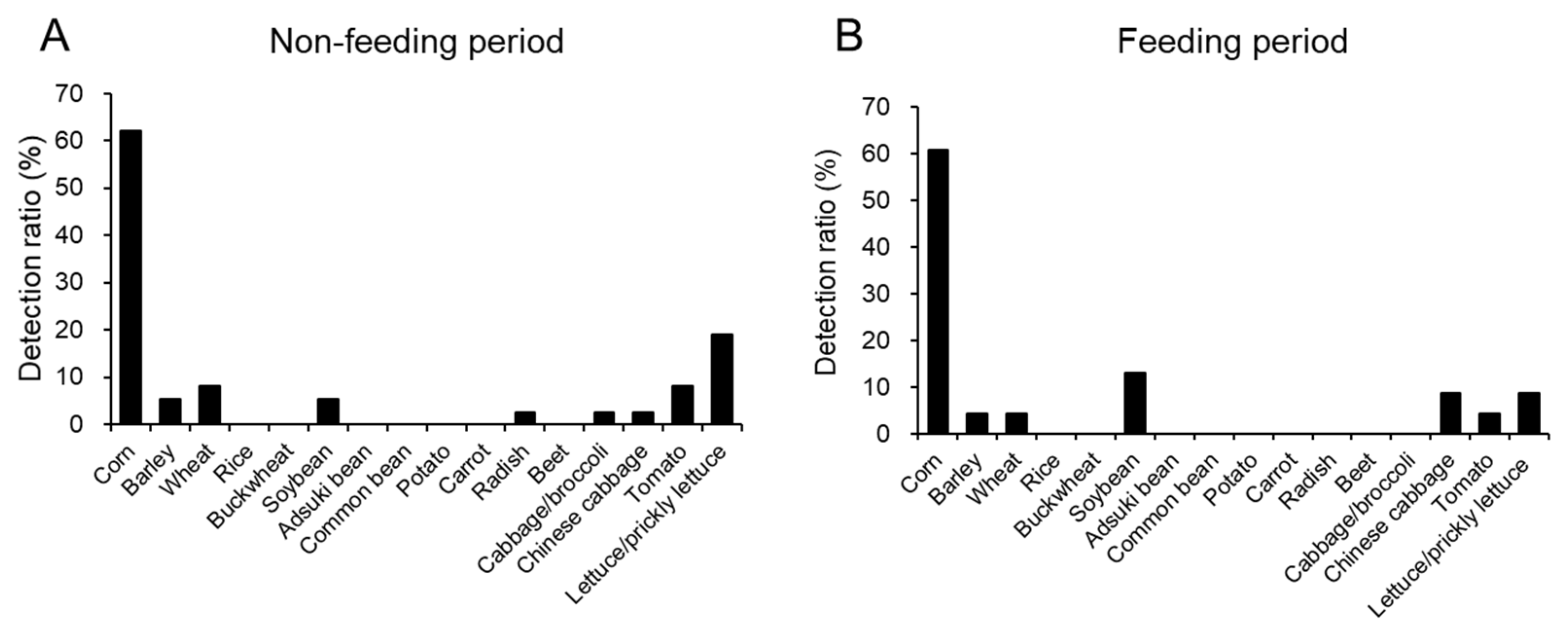 Animals 13 03167 g002