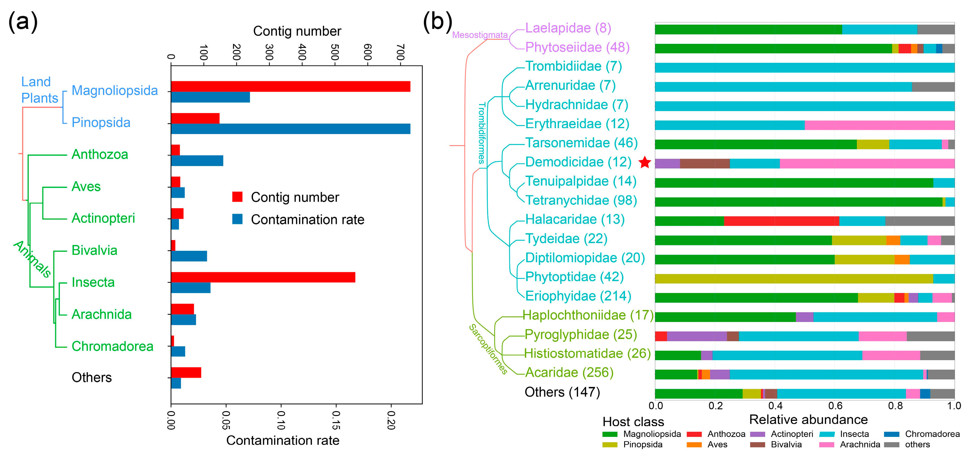 Animals 13 03172 g003