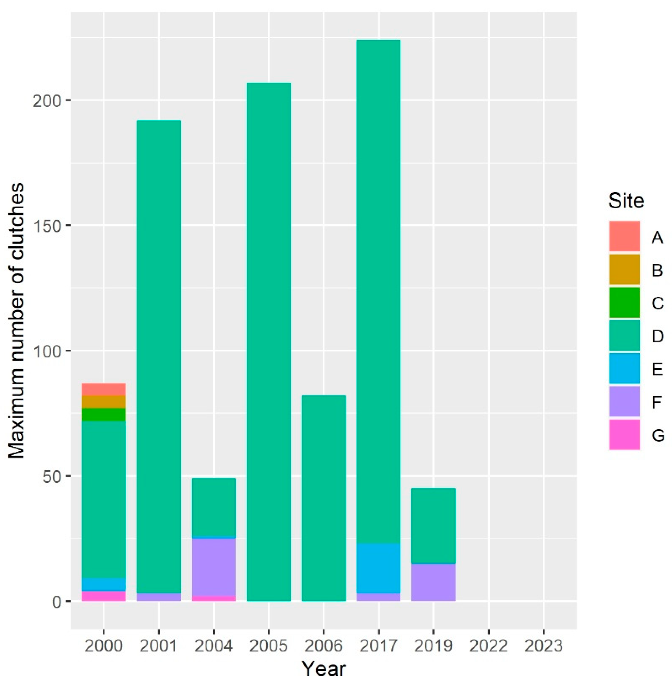 Animals 13 03187 g002
