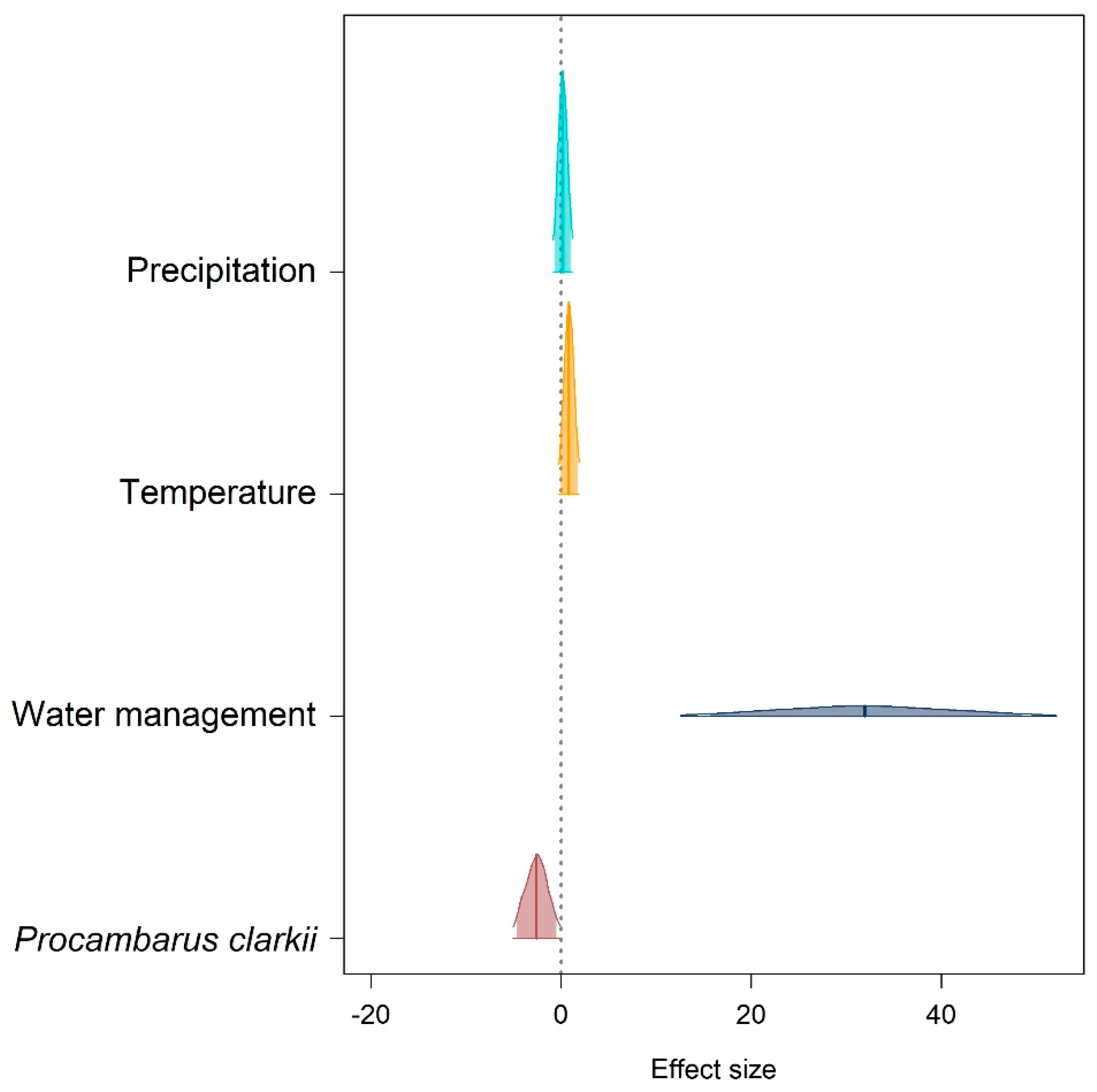 Animals 13 03187 g005