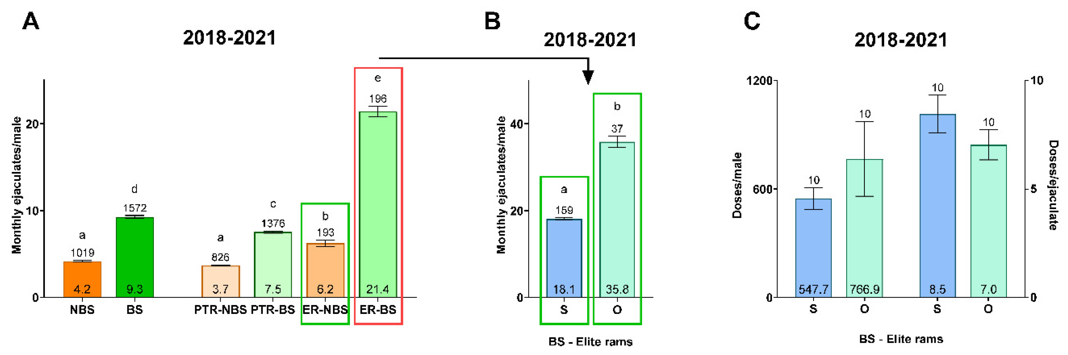 Animals 13 03204 g006