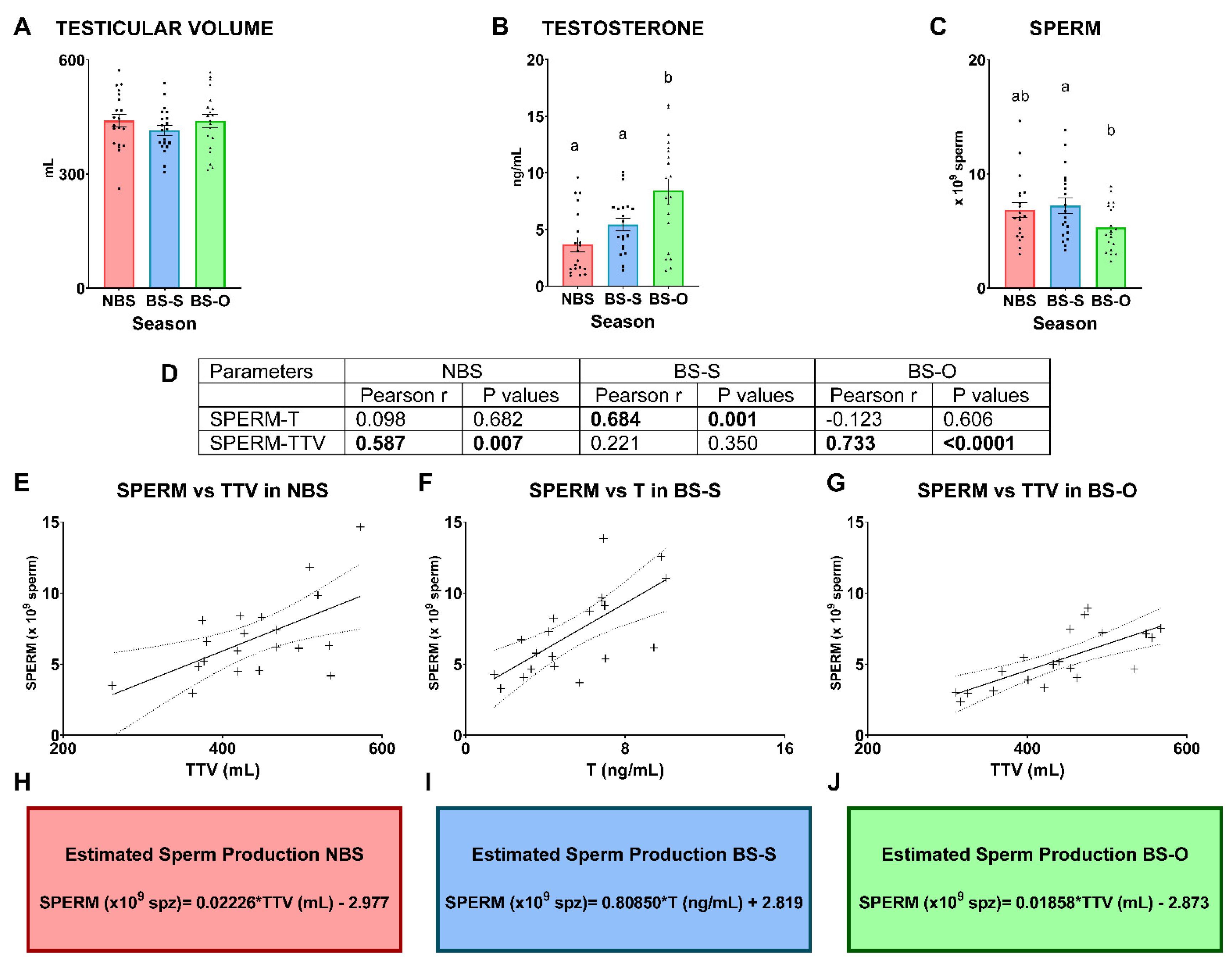 Animals 13 03204 g007
