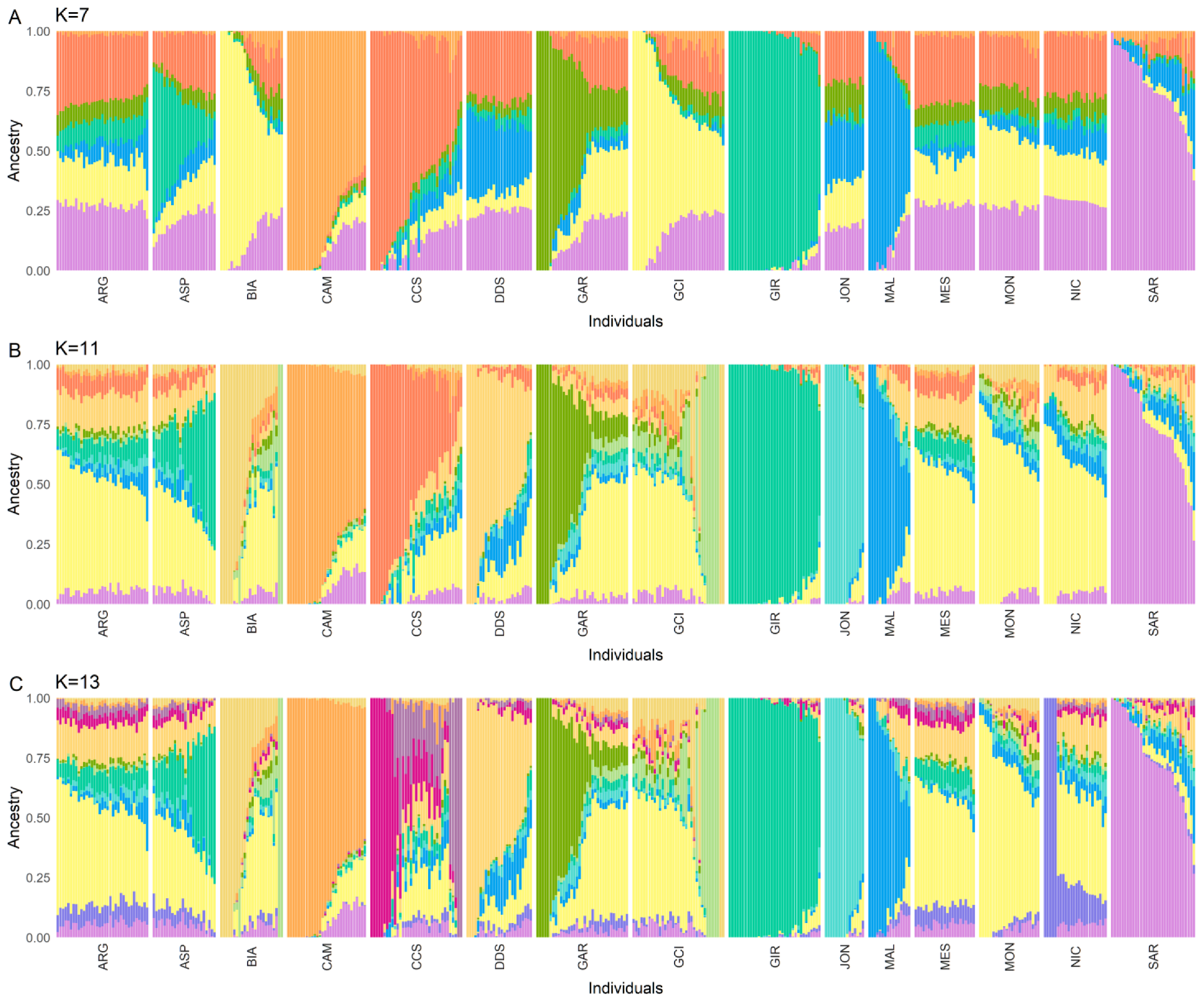 Animals 13 03207 g005