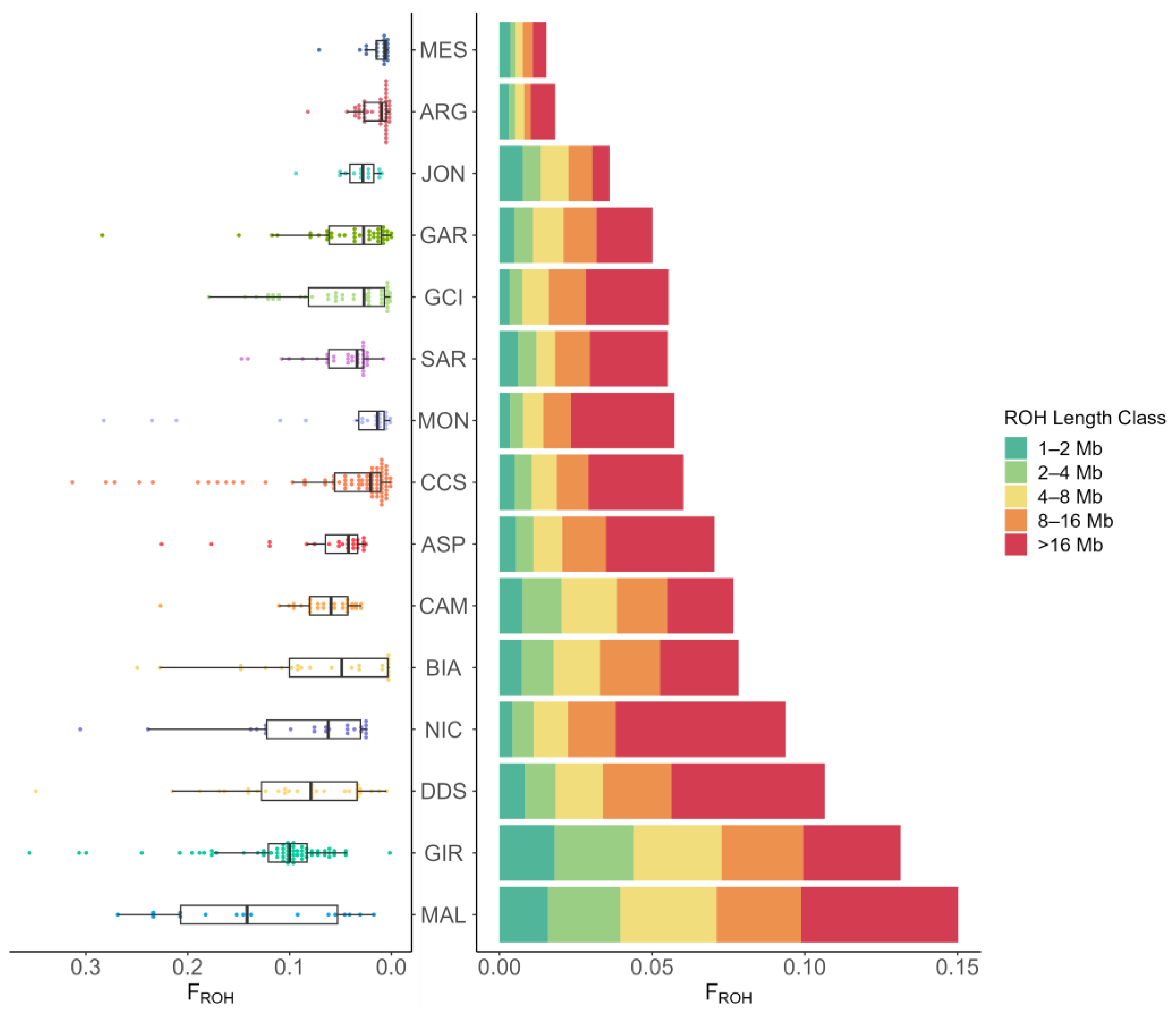 Animals 13 03207 g006