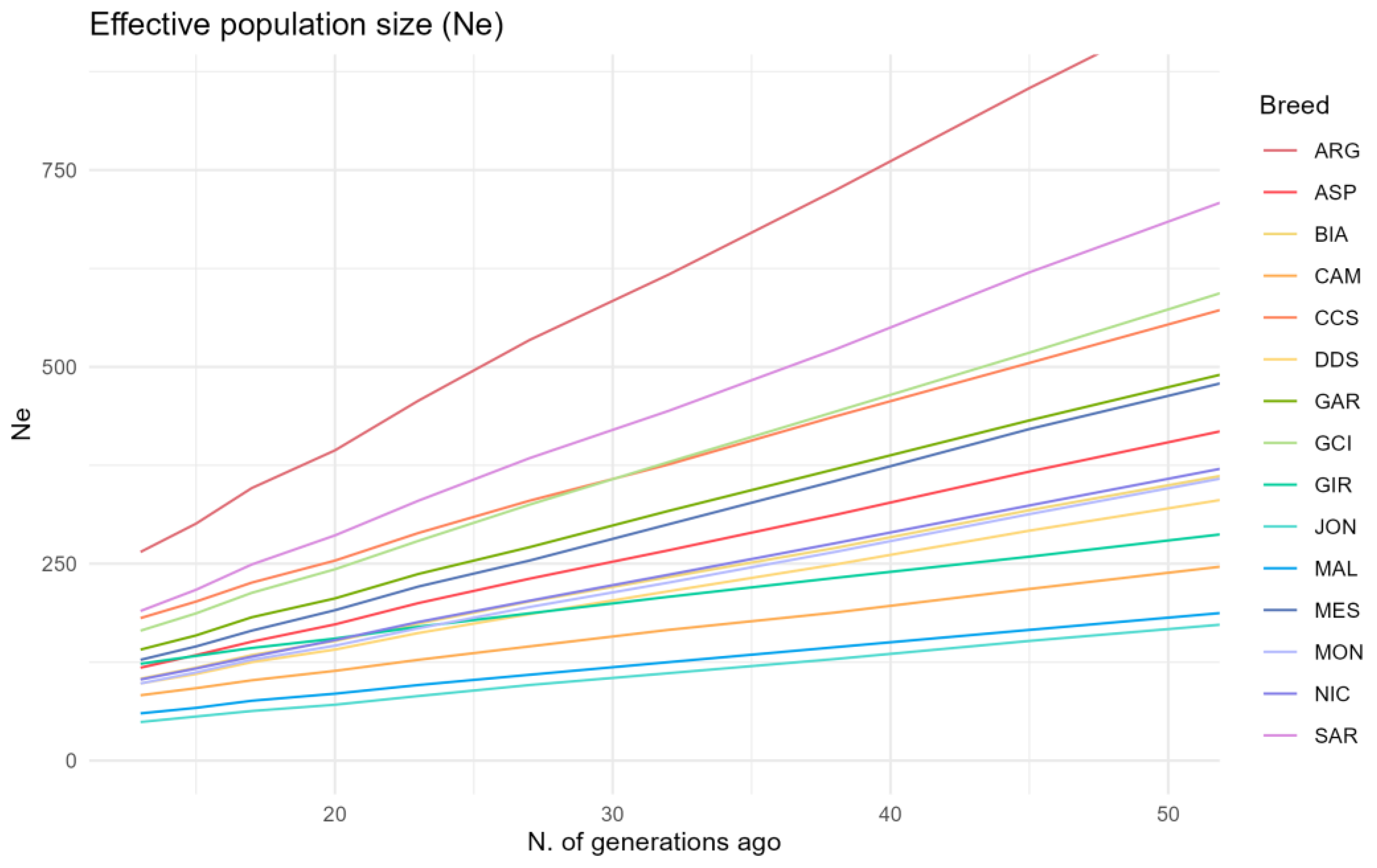 Animals 13 03207 g007