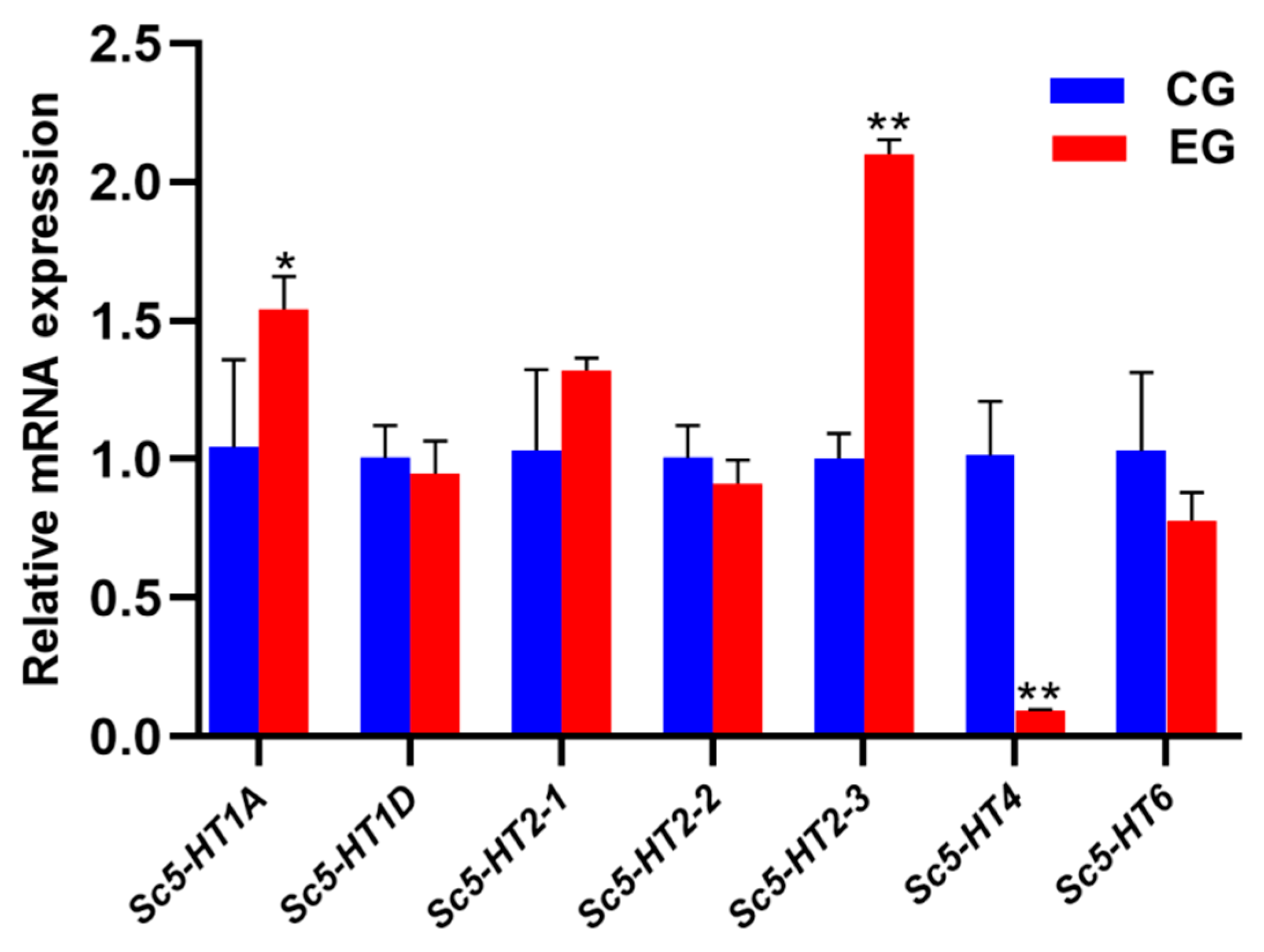 Animals 13 03208 g006