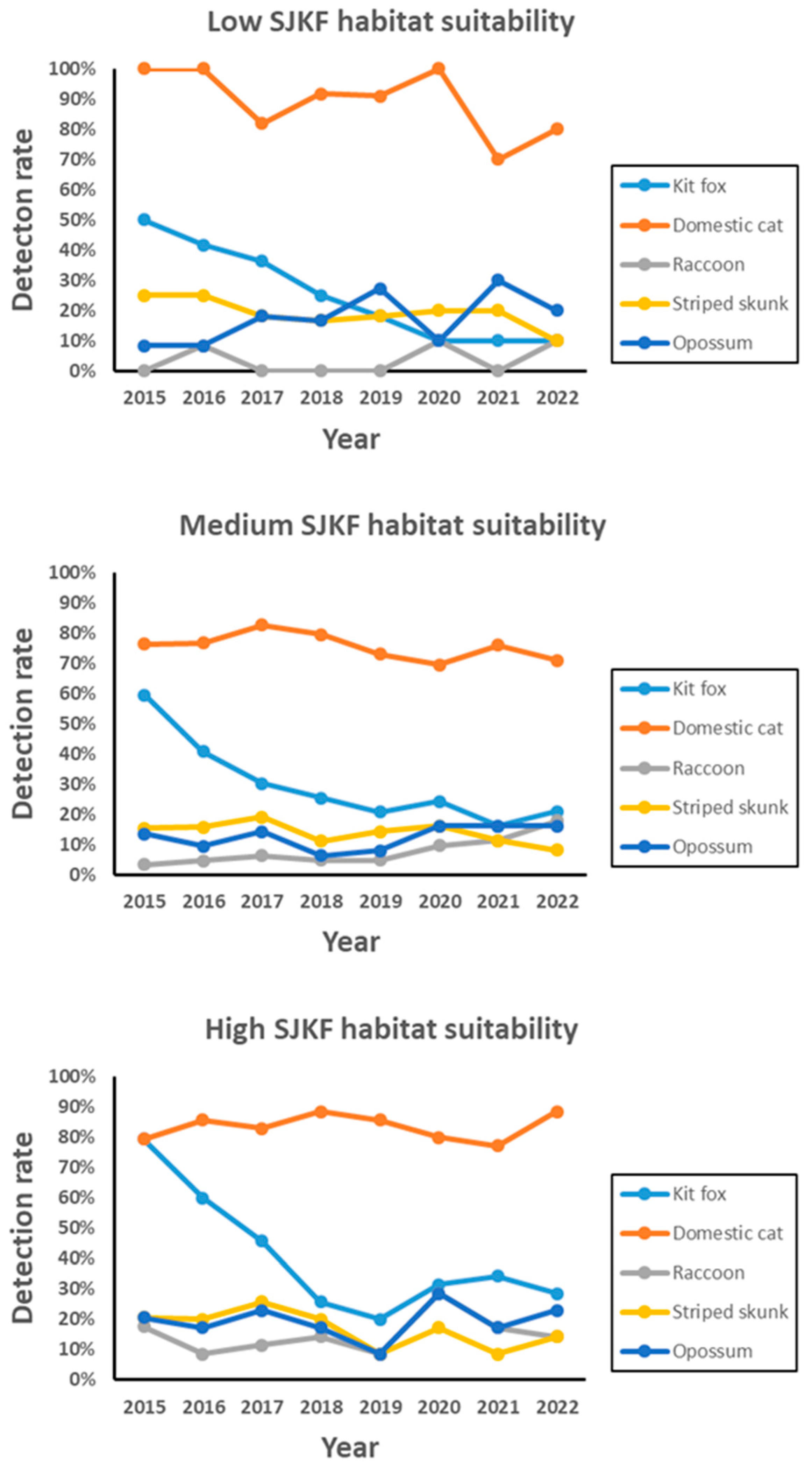 Animals 13 03210 g003