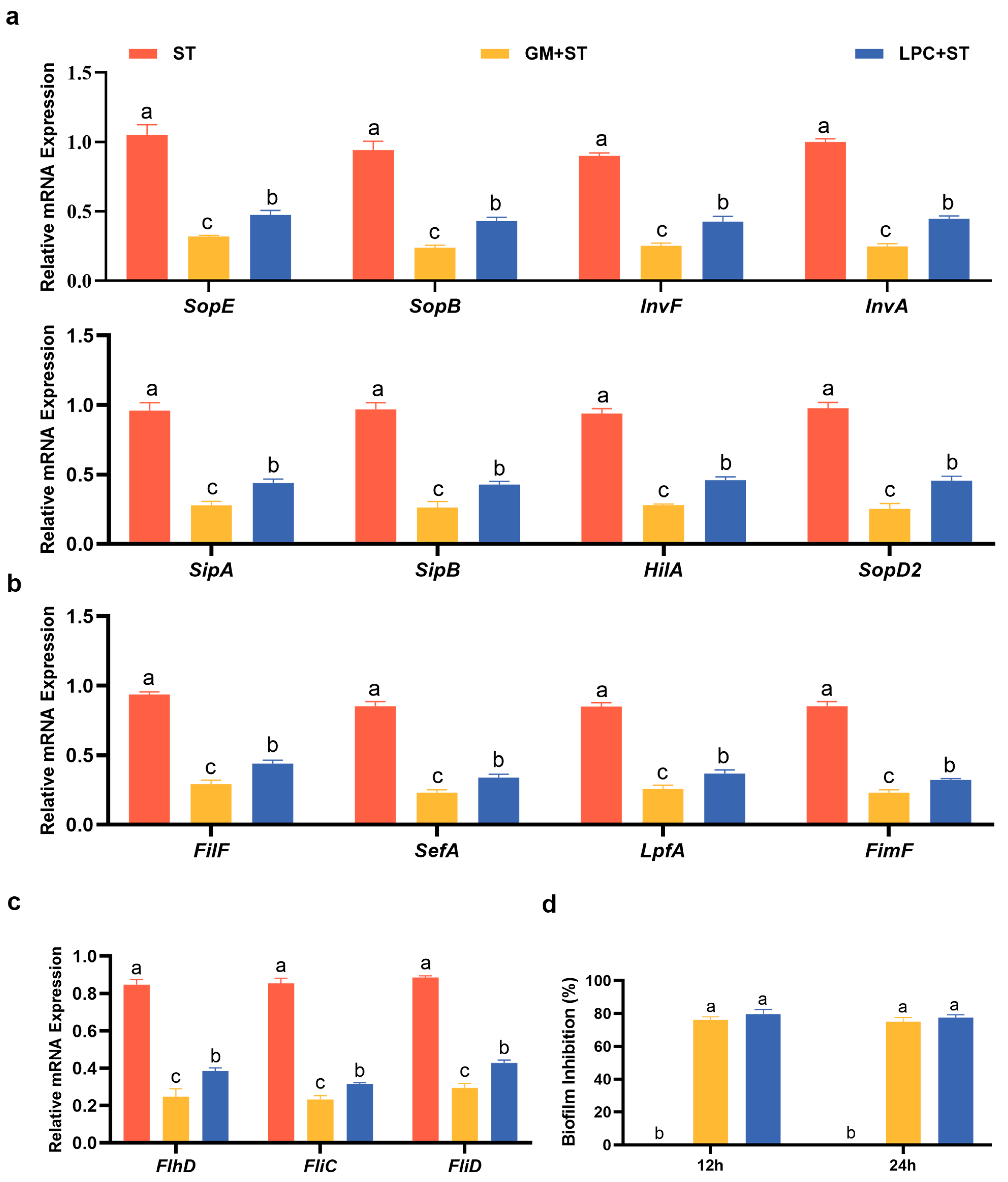 Animals 13 03215 g002