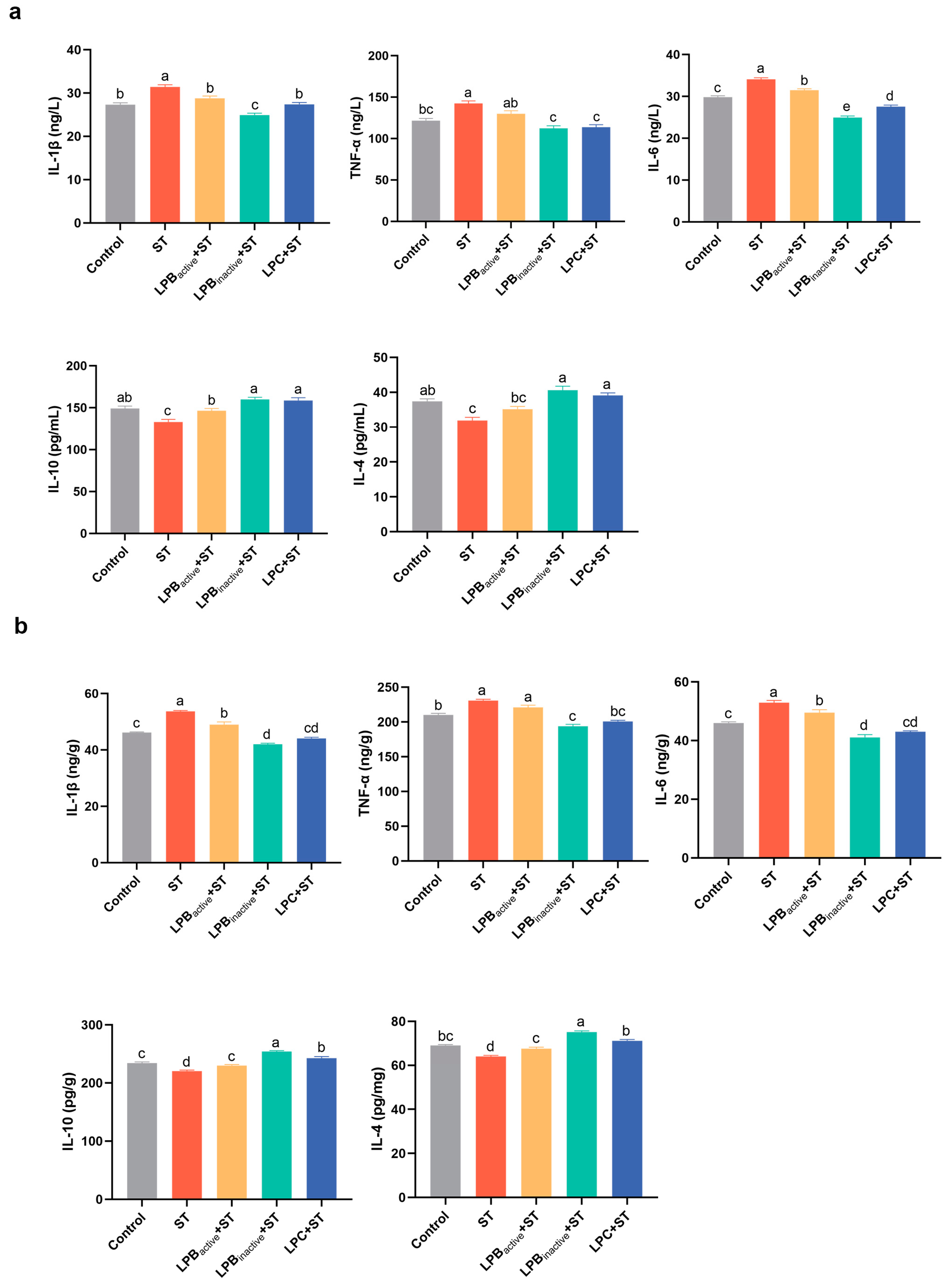 Animals 13 03215 g004