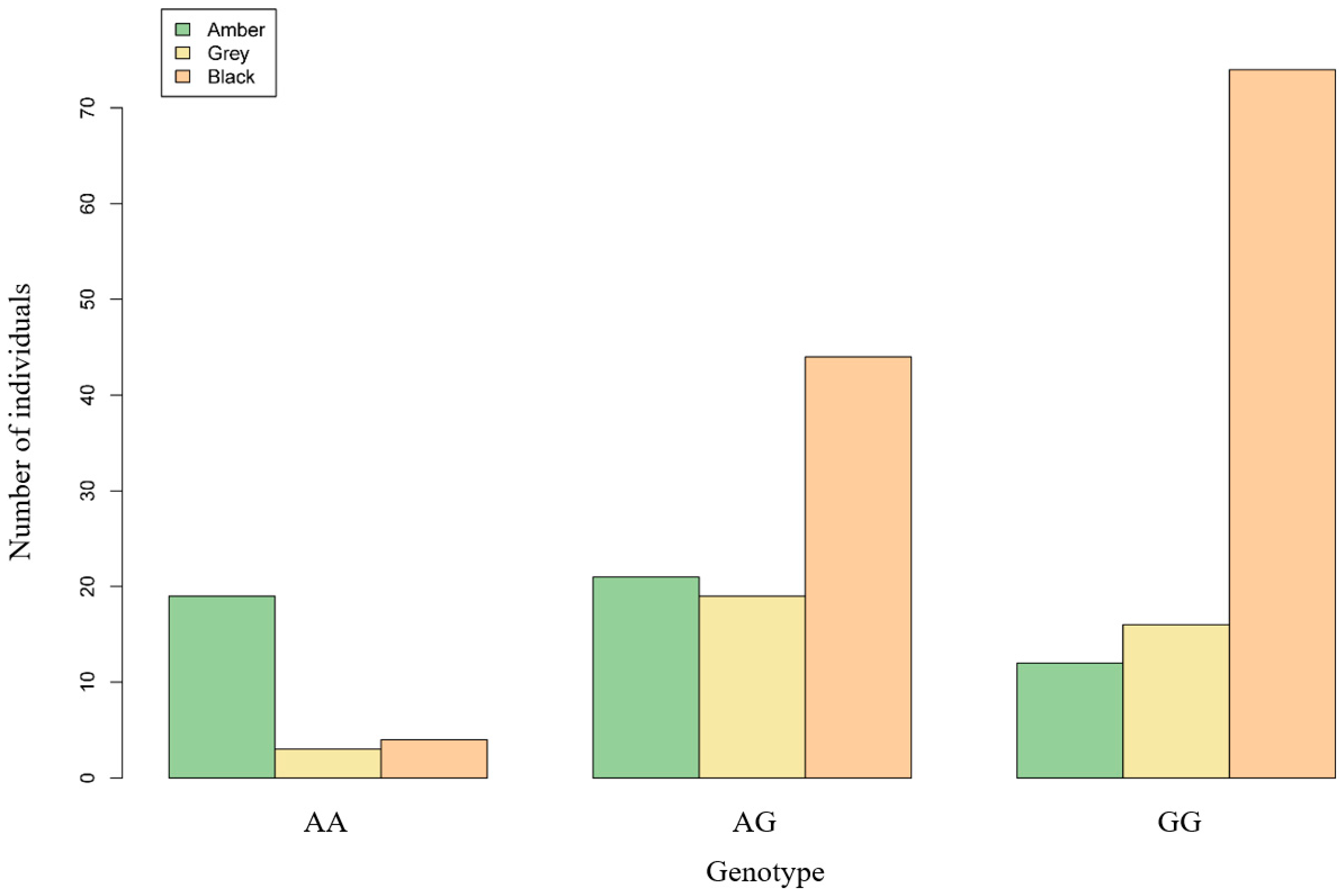 Animals 13 03218 g004