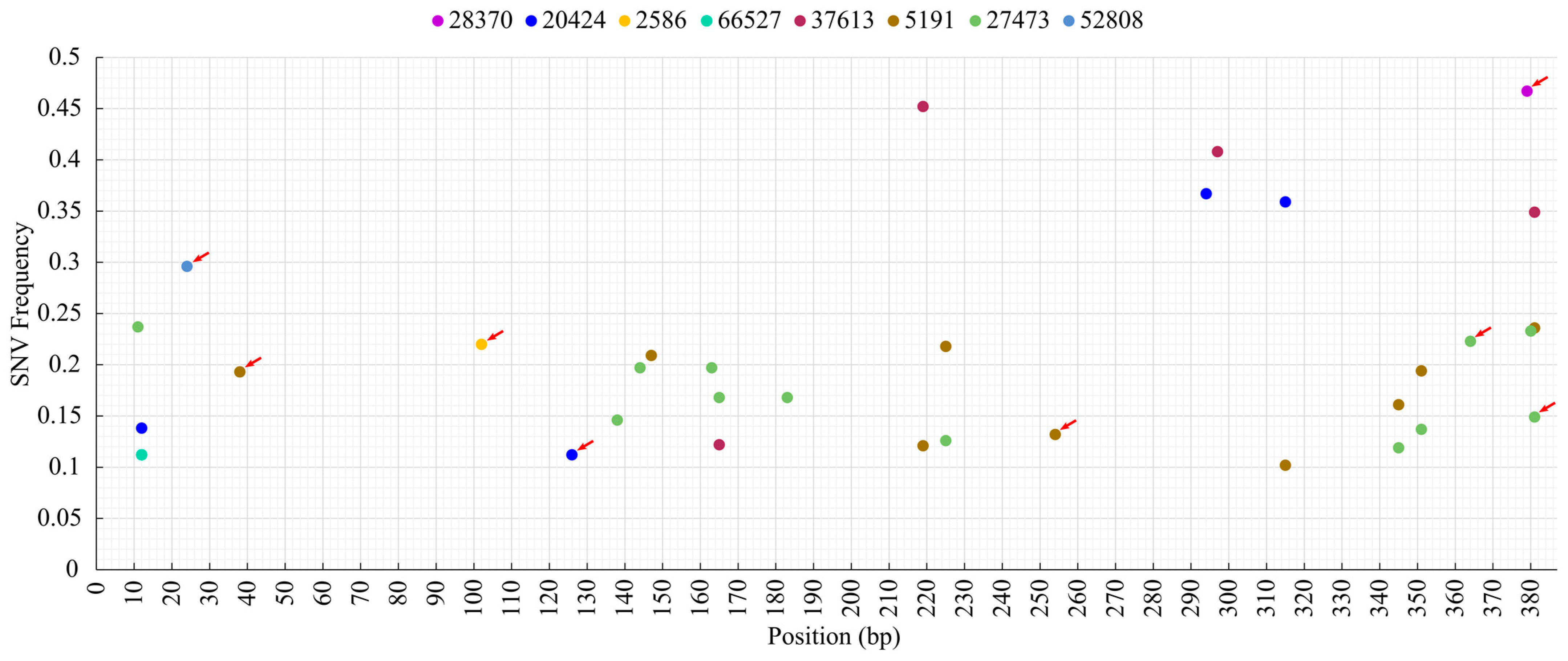 Animals 13 03223 g004
