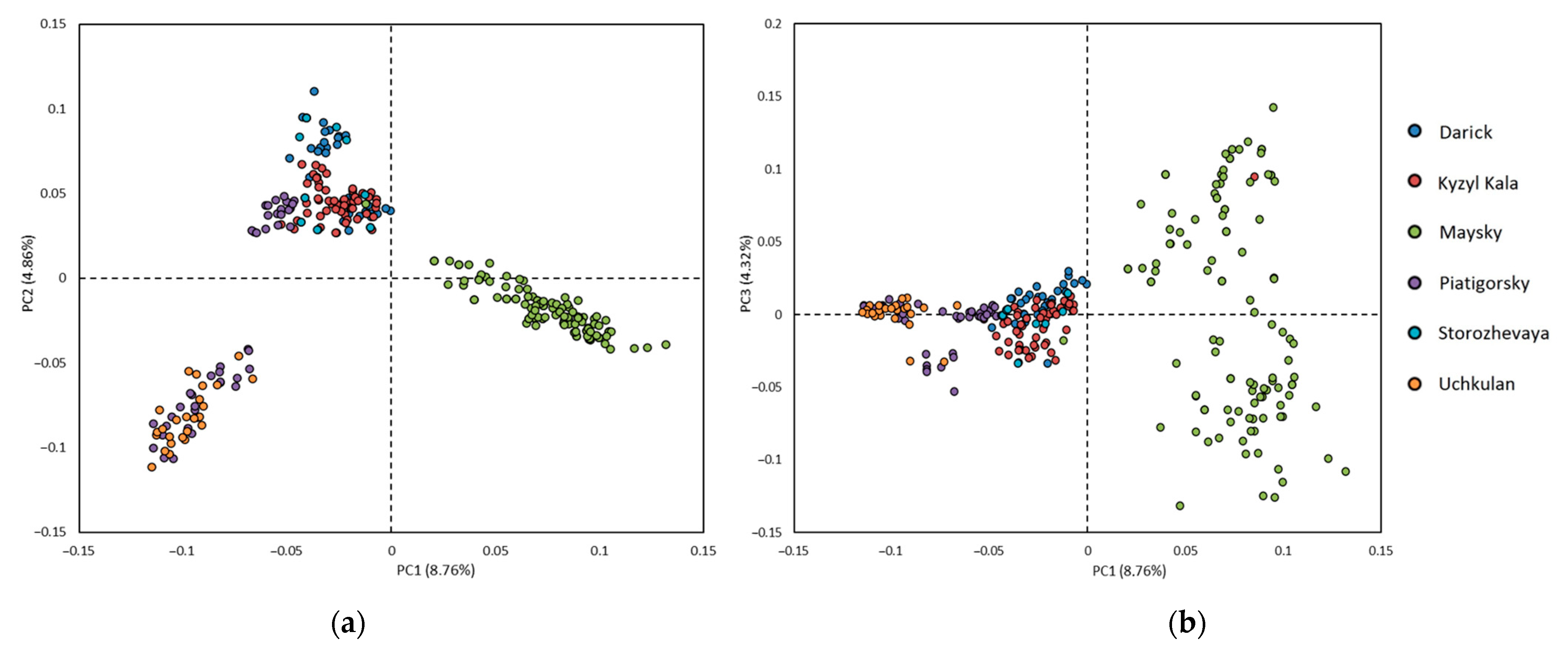 Animals 13 03237 g002