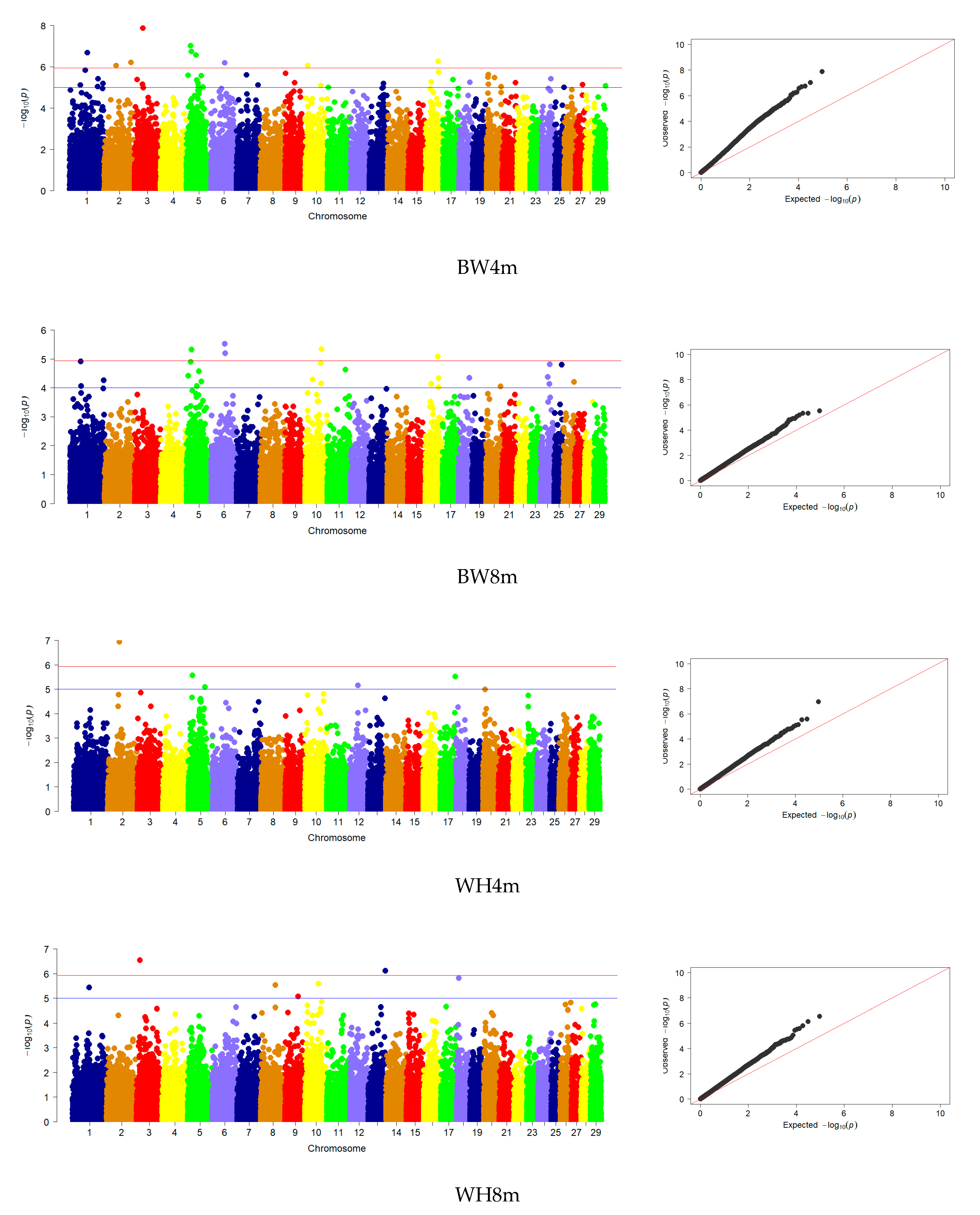 Animals 13 03237 g003a