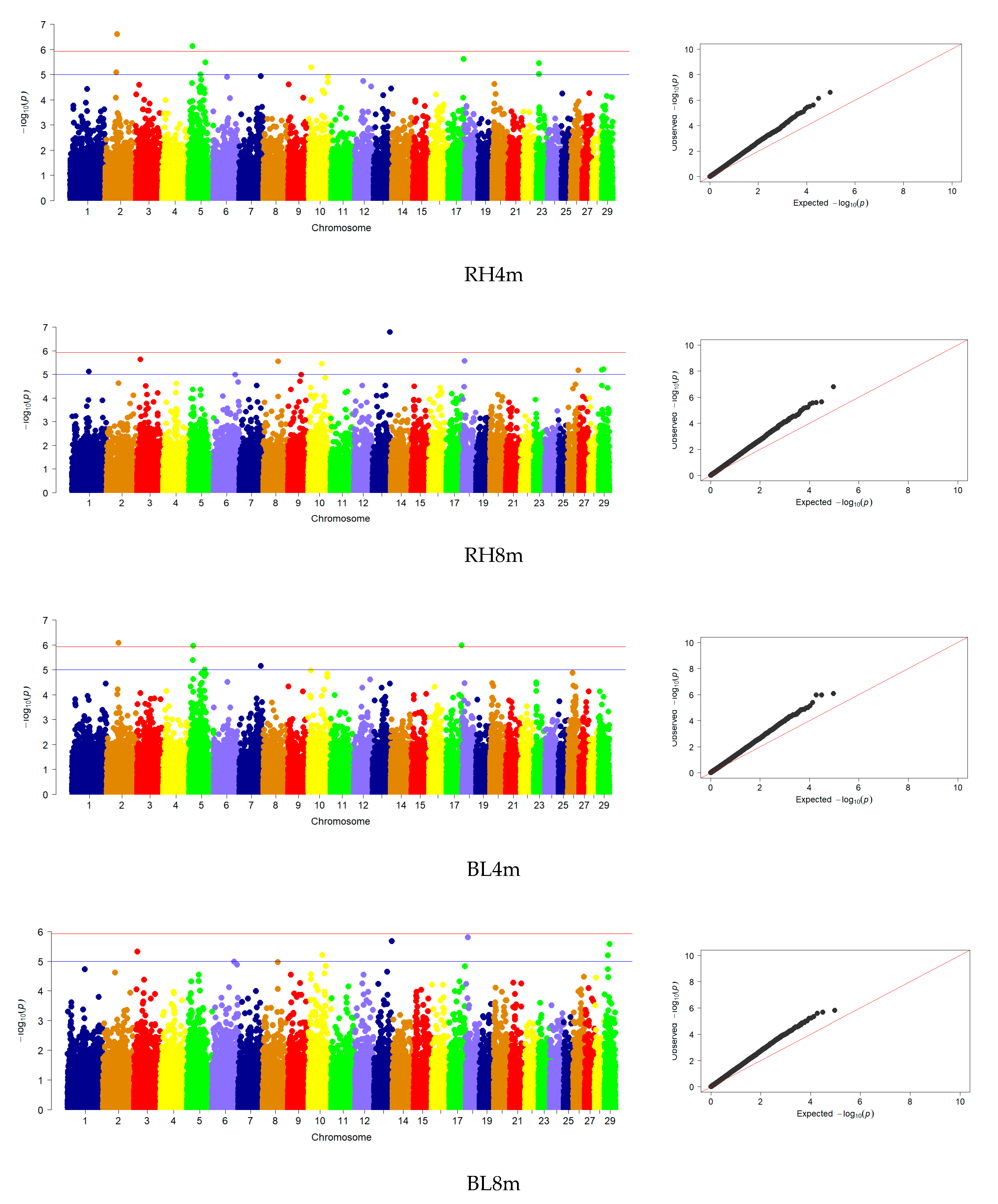 Animals 13 03237 g003b