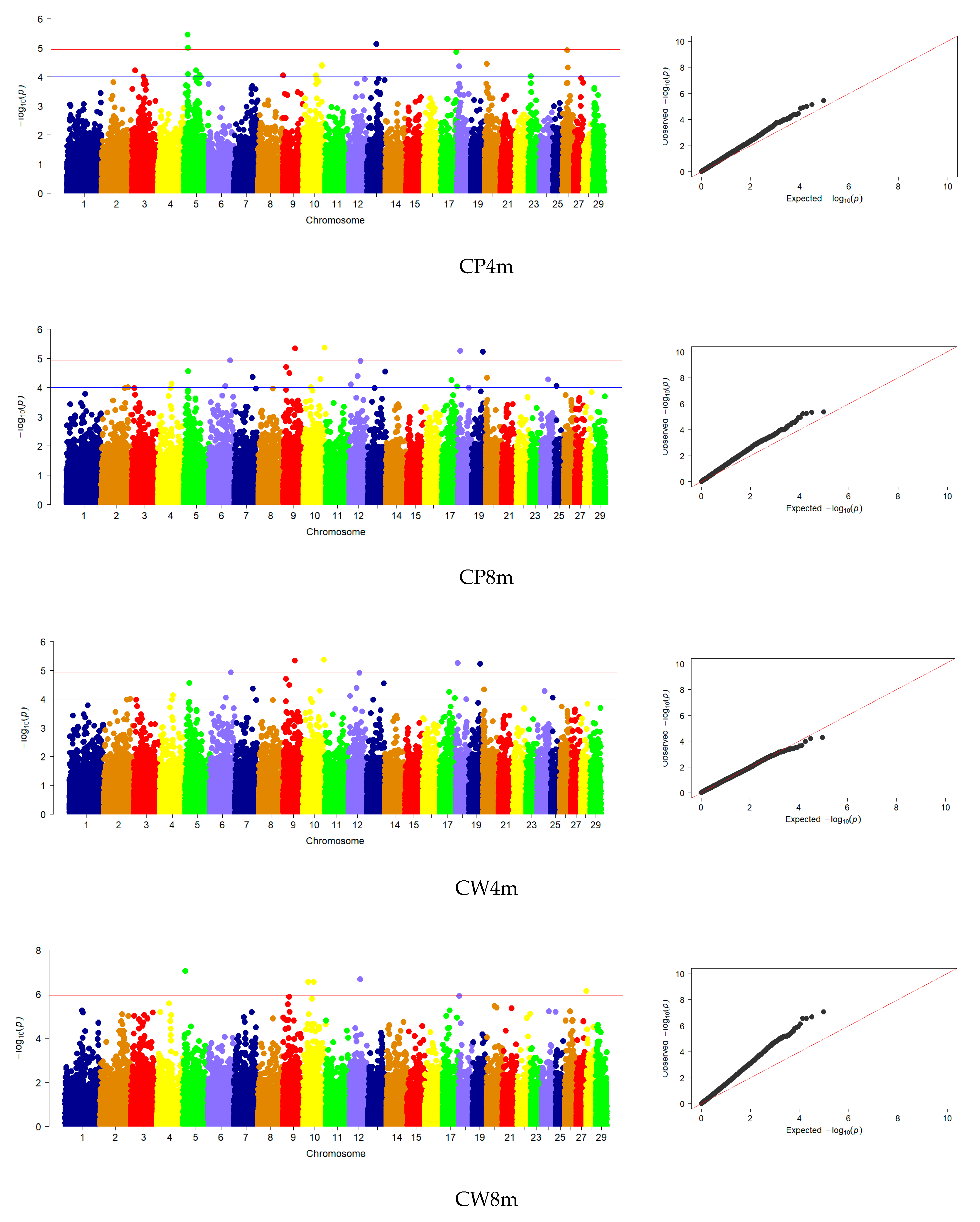 Animals 13 03237 g003c