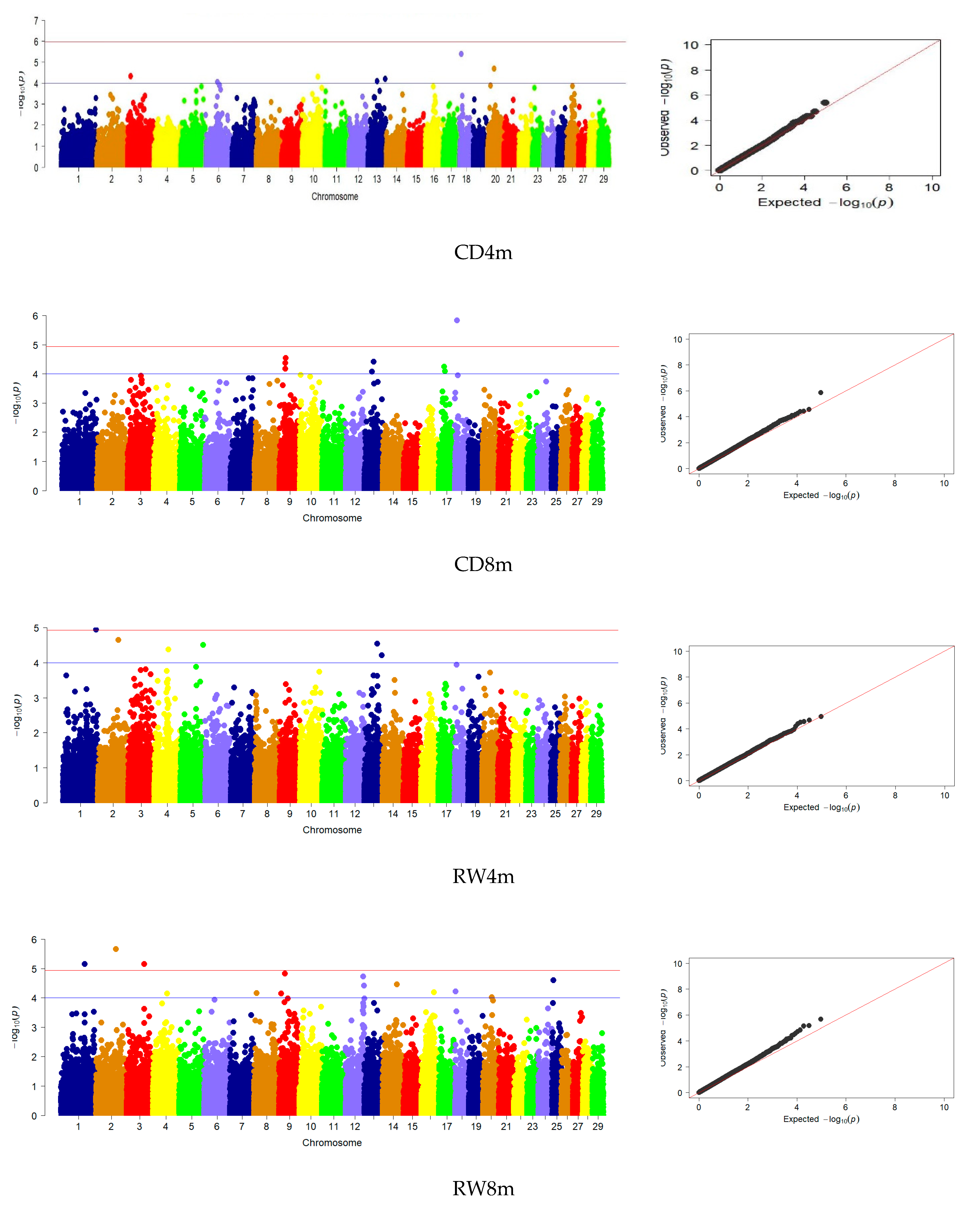 Animals 13 03237 g003d