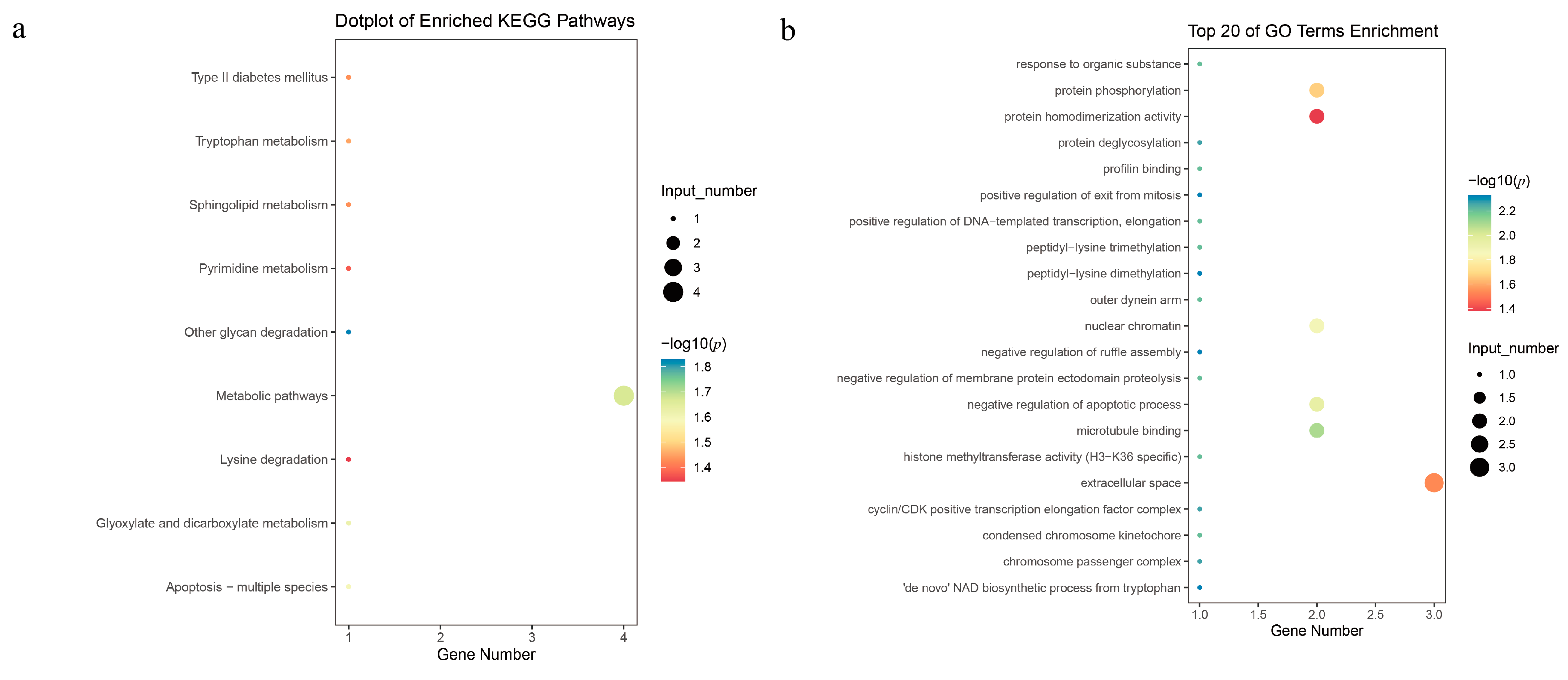 Animals 13 03243 g005