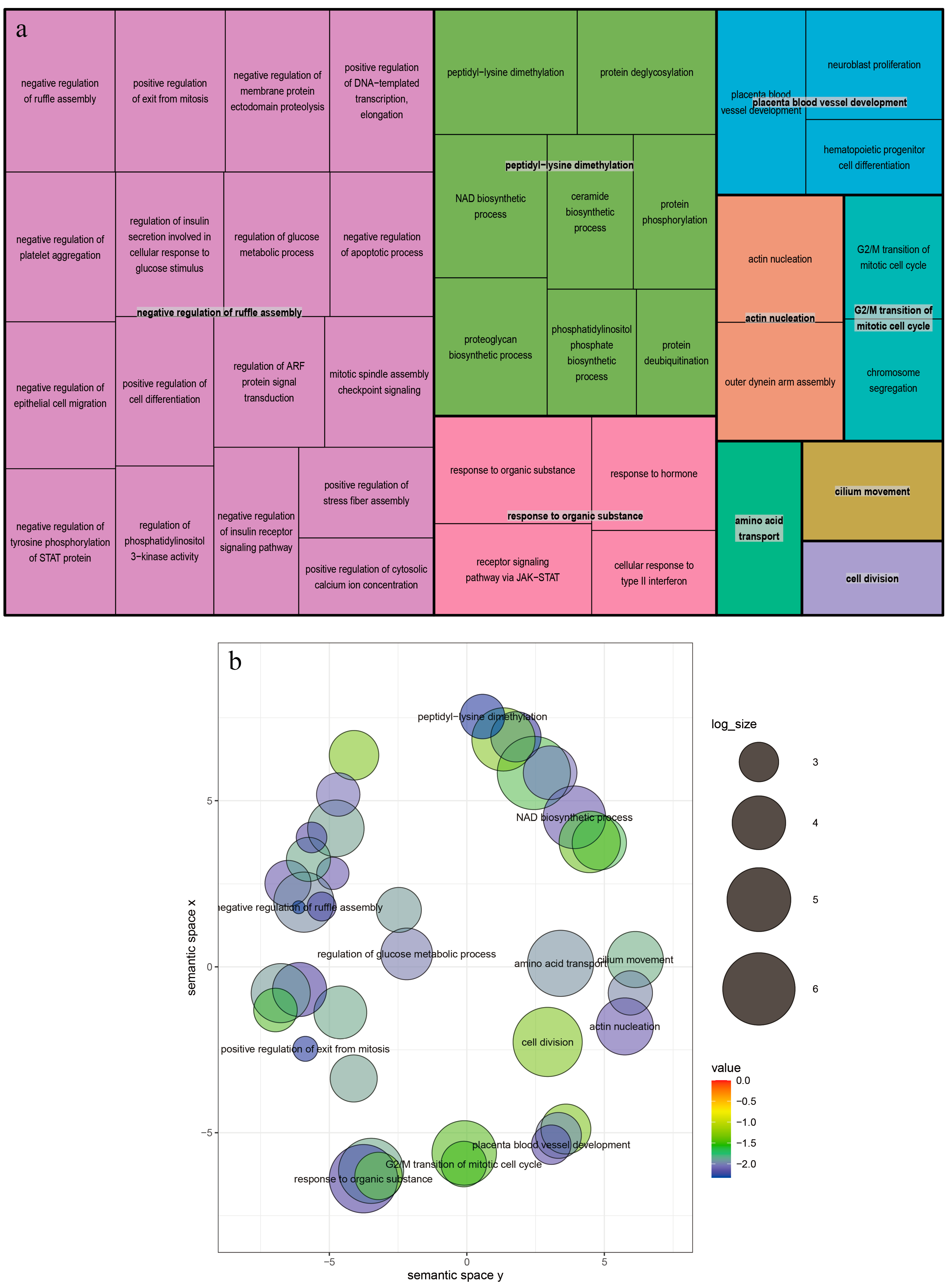 Animals 13 03243 g006