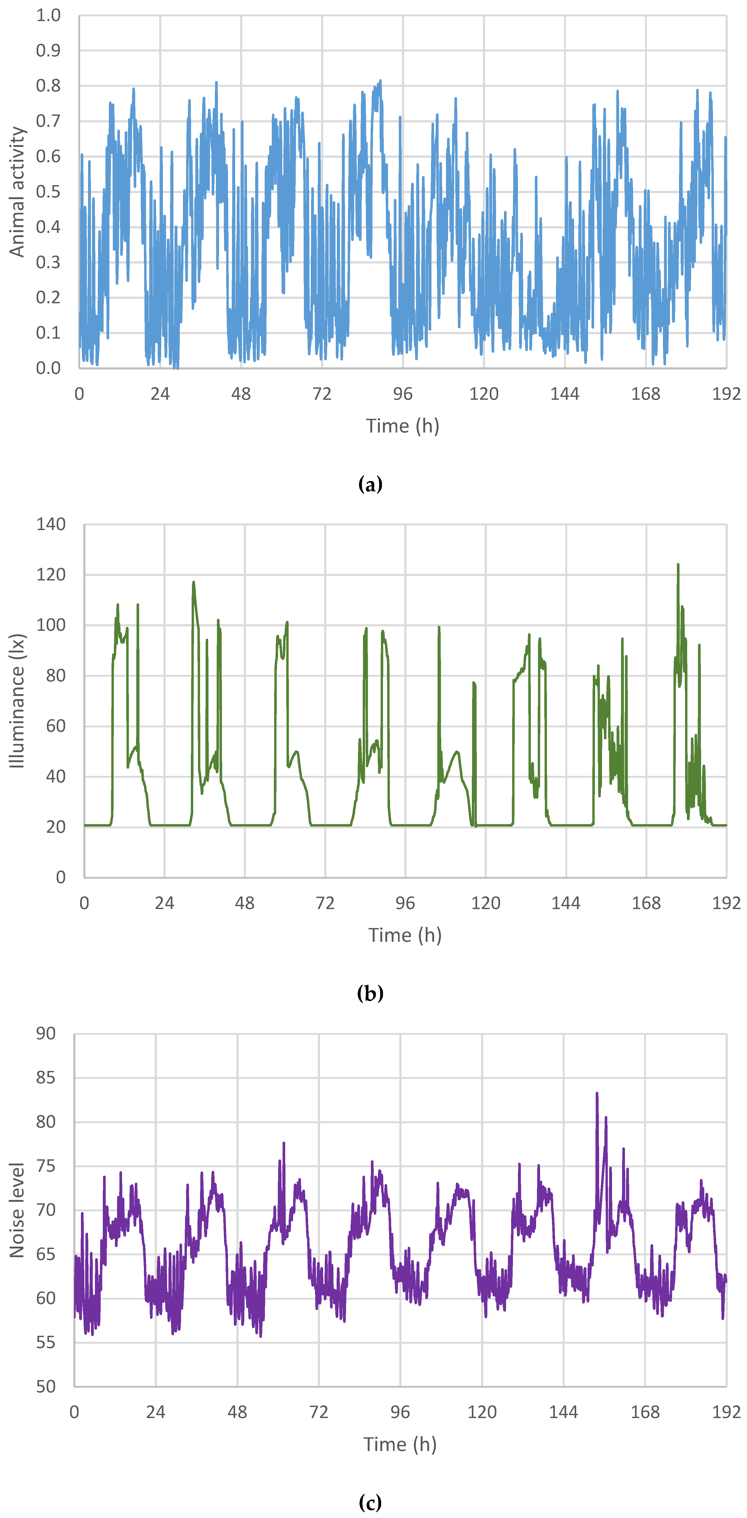 Animals 13 03257 g002