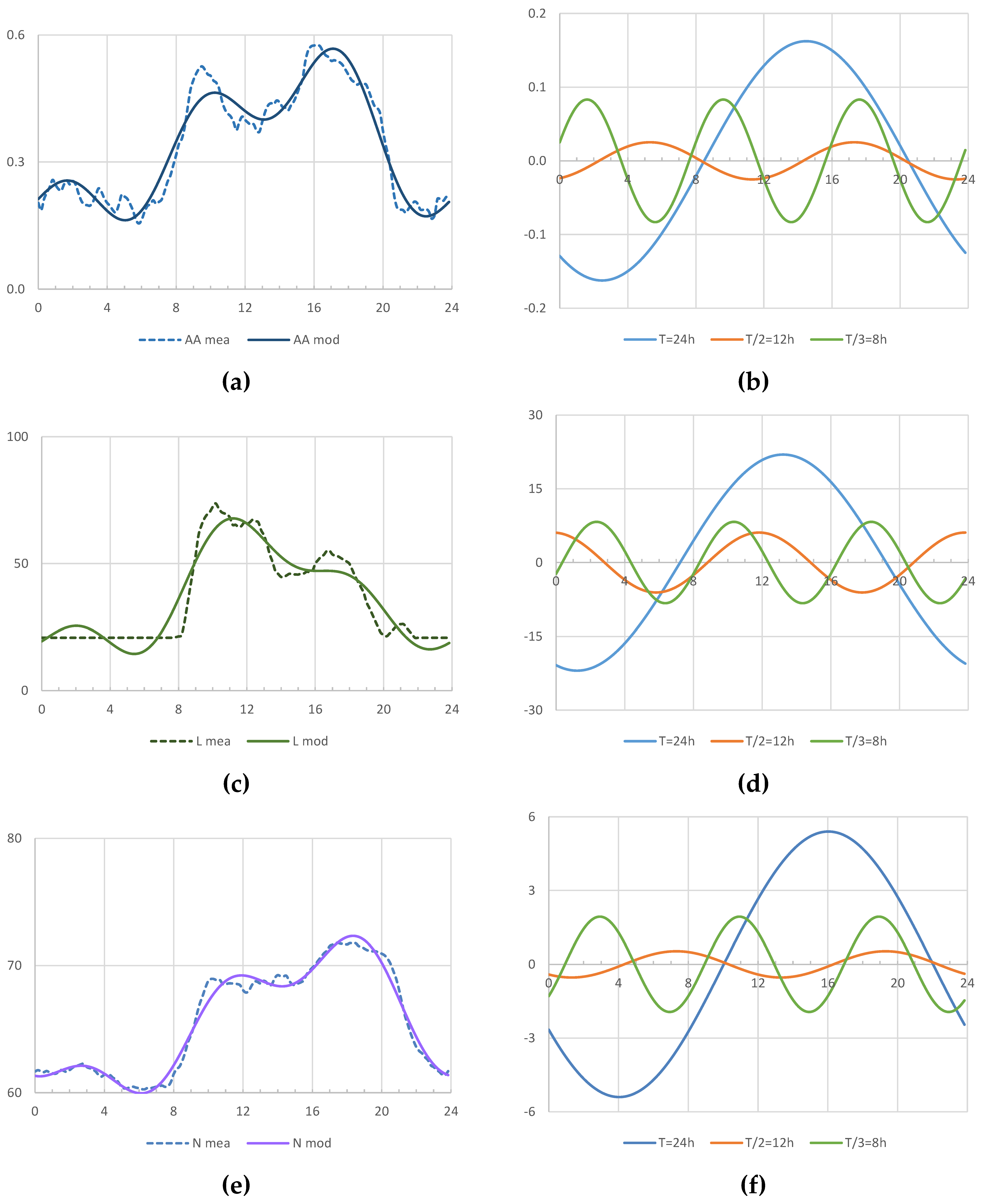 Animals 13 03257 g003