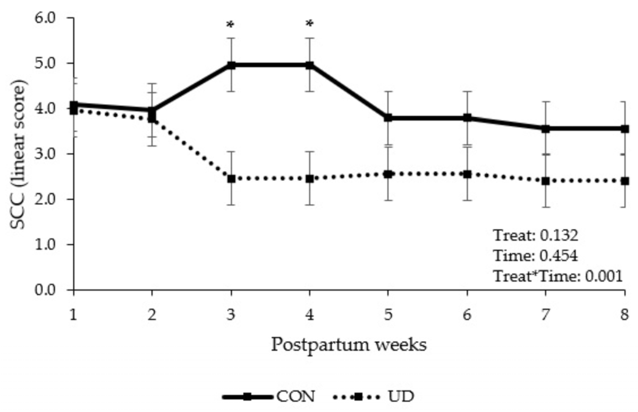 Animals 13 03261 g001