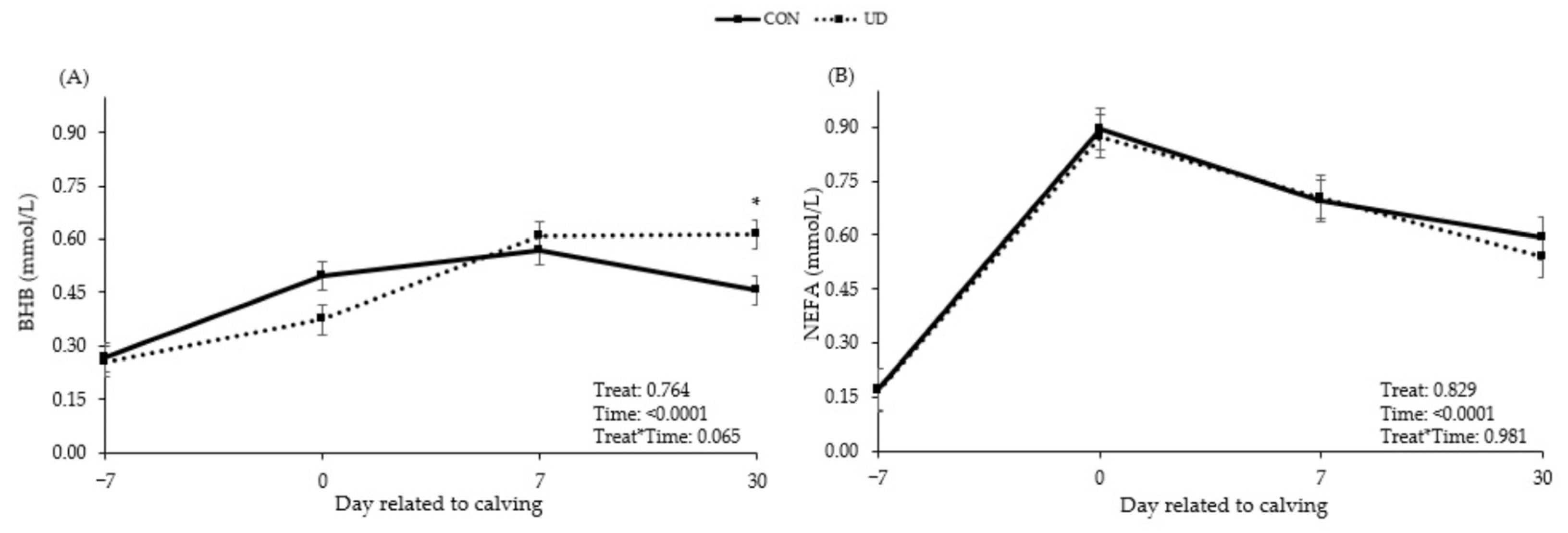 Animals 13 03261 g002