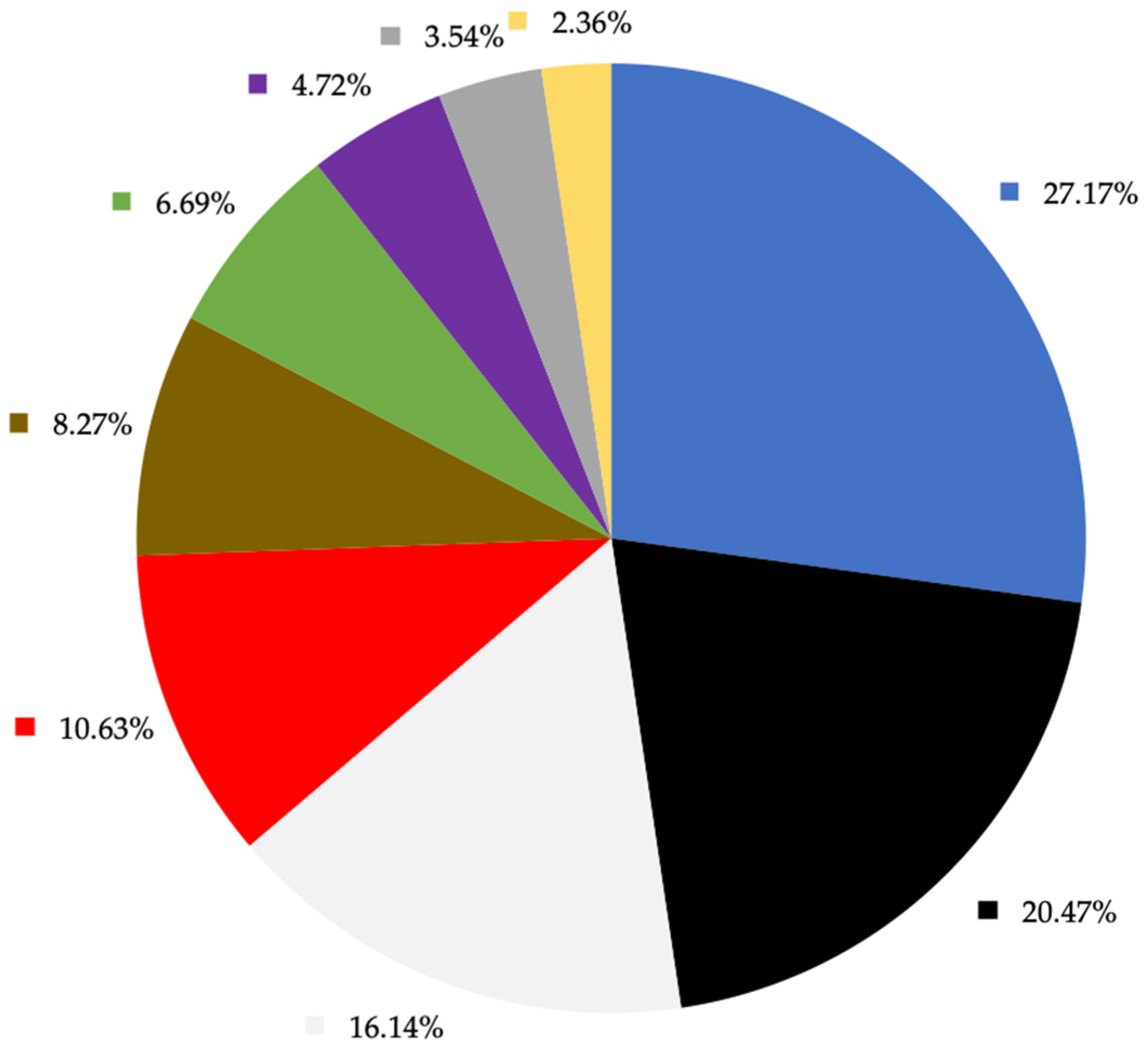 Animals 13 03263 g002
