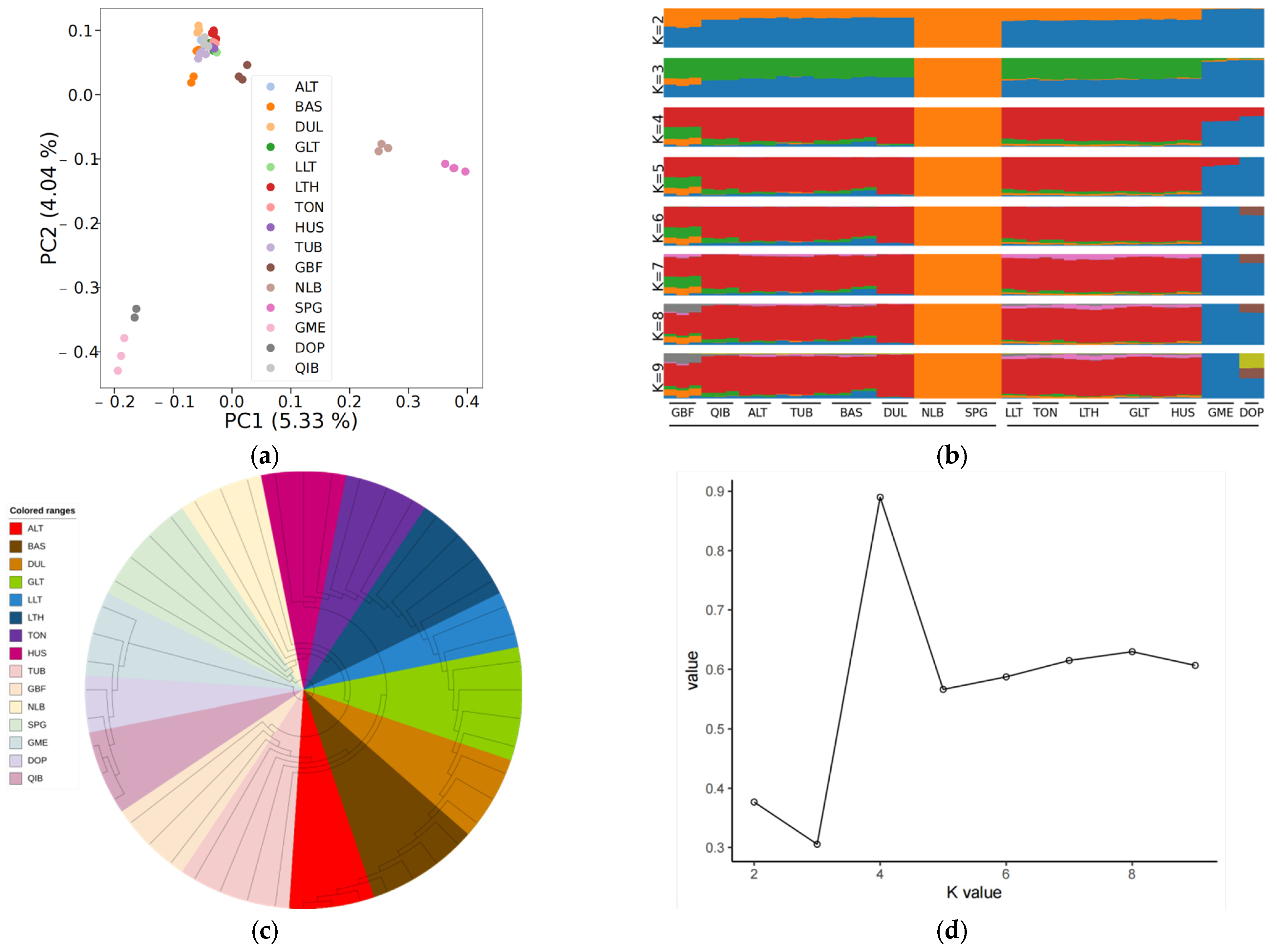 Animals 13 03265 g001