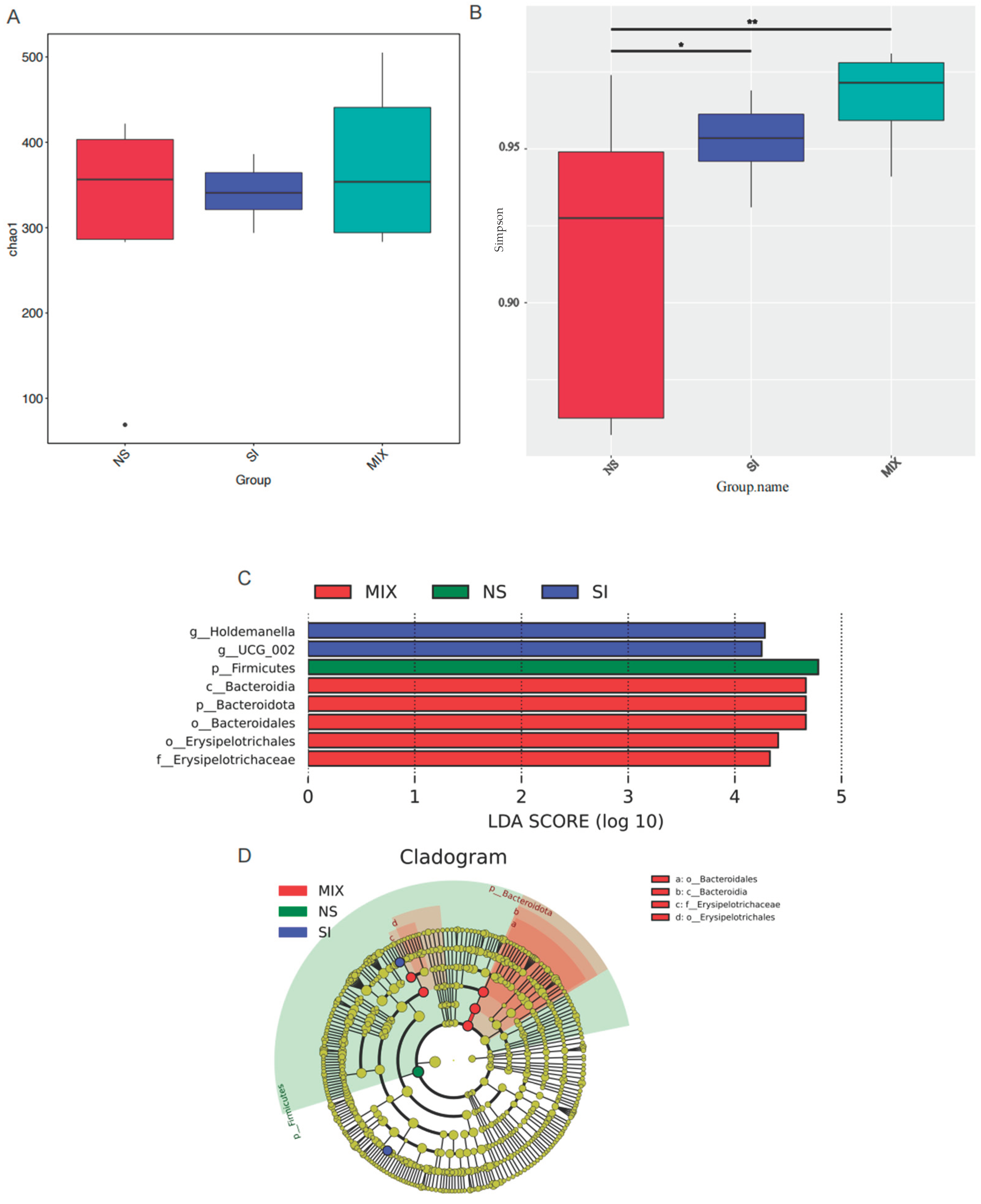Animals 13 03266 g004