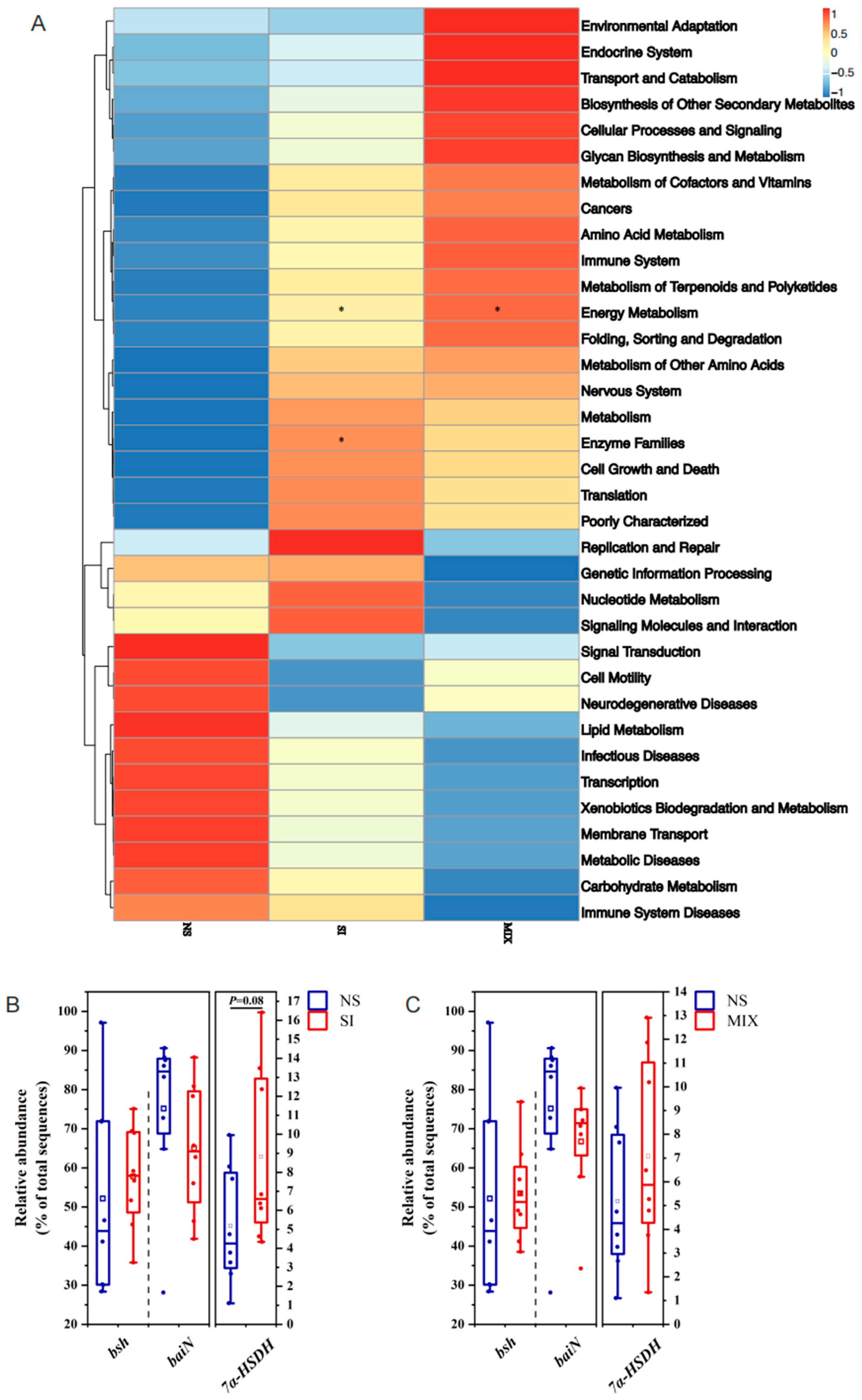 Animals 13 03266 g005
