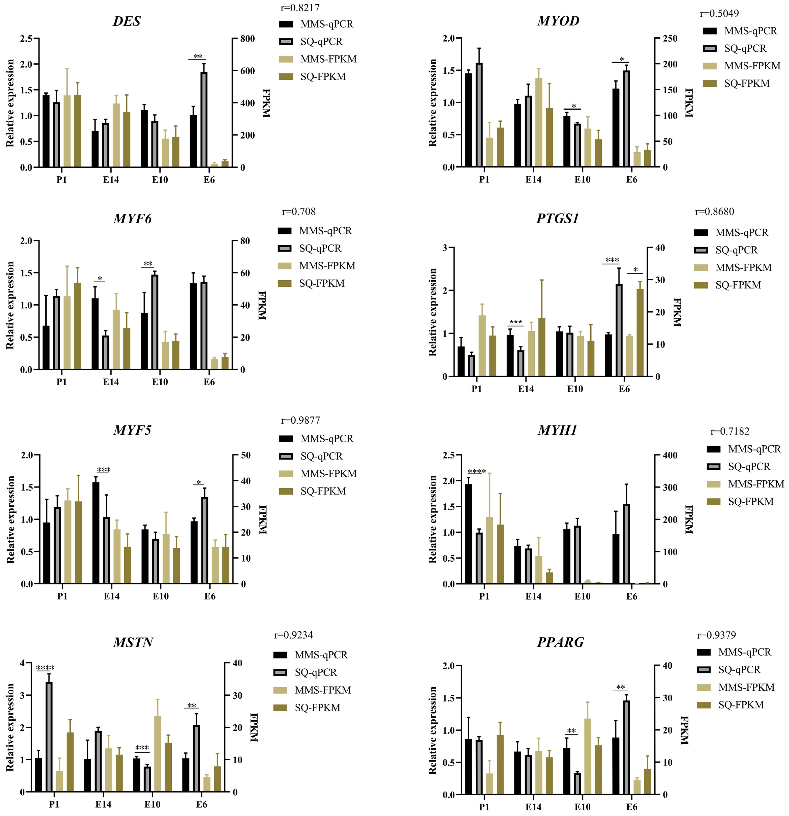 Animals 13 03267 g007