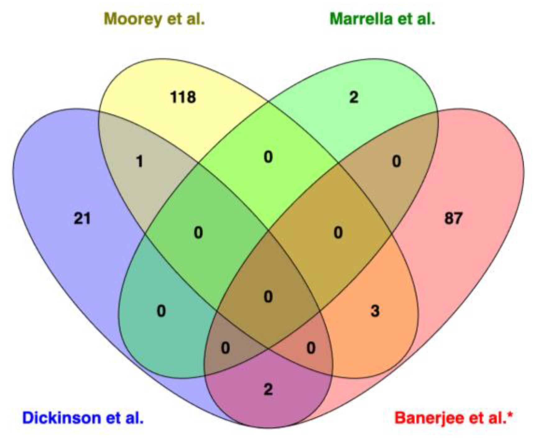 Animals 13 03284 g002