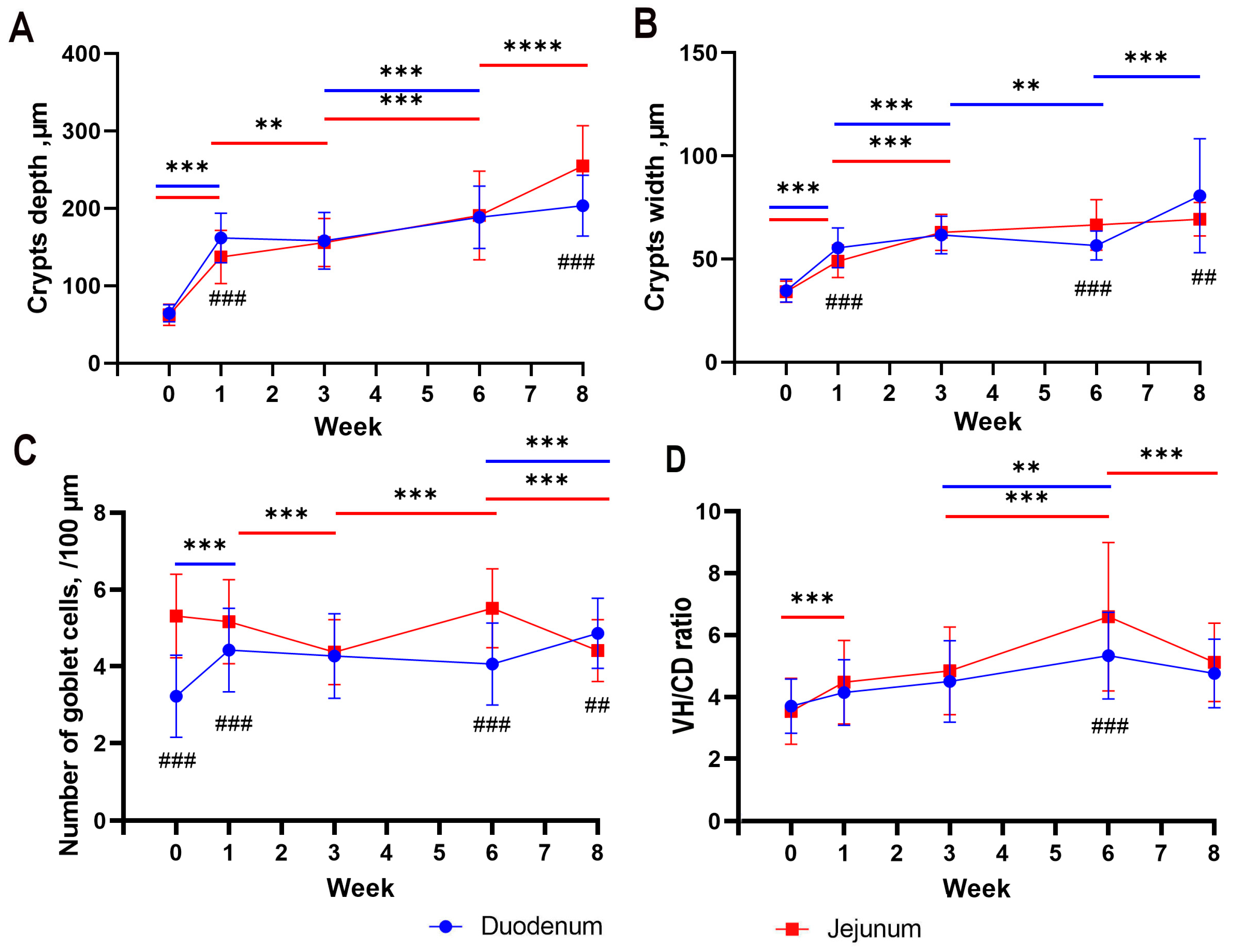 Animals 13 03292 g006